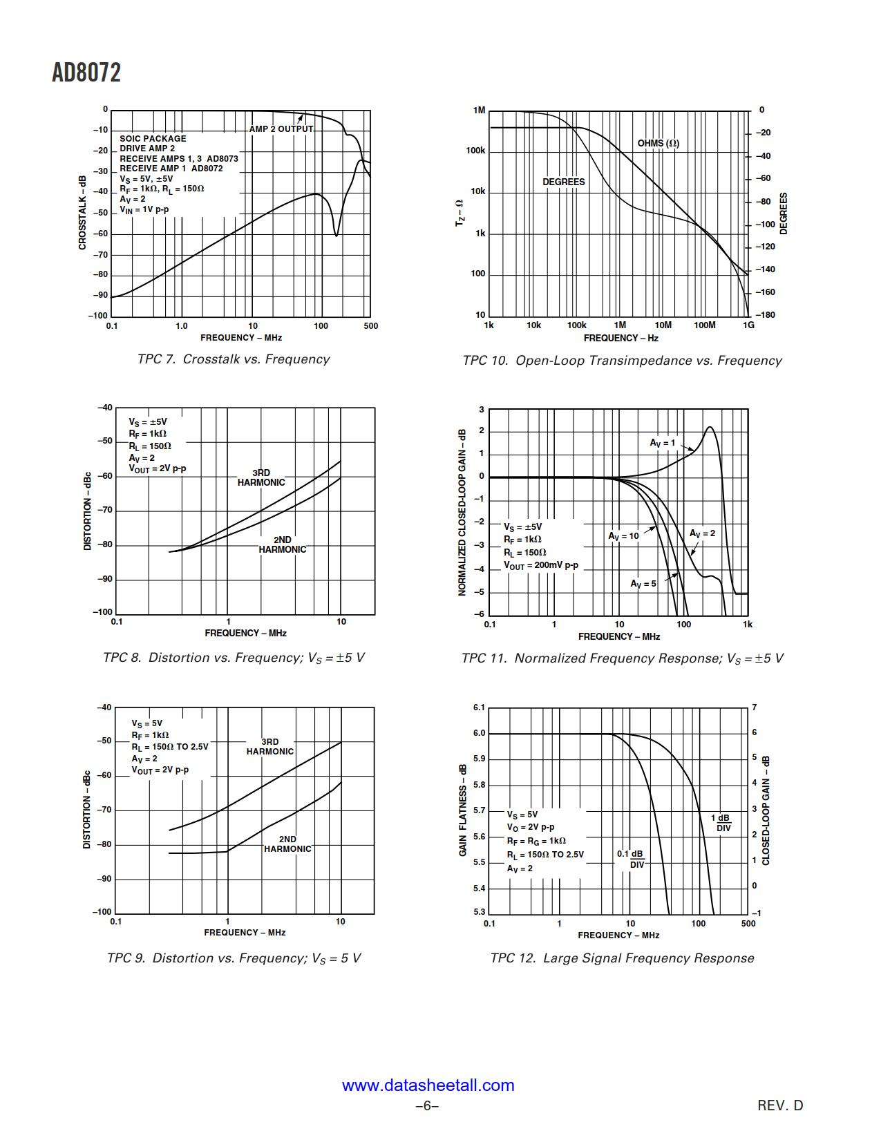 AD8072 Datasheet Page 6