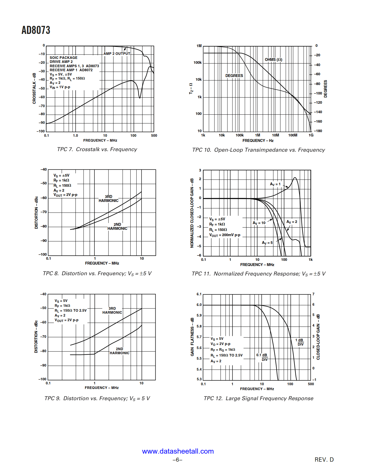 AD8073 Datasheet Page 6