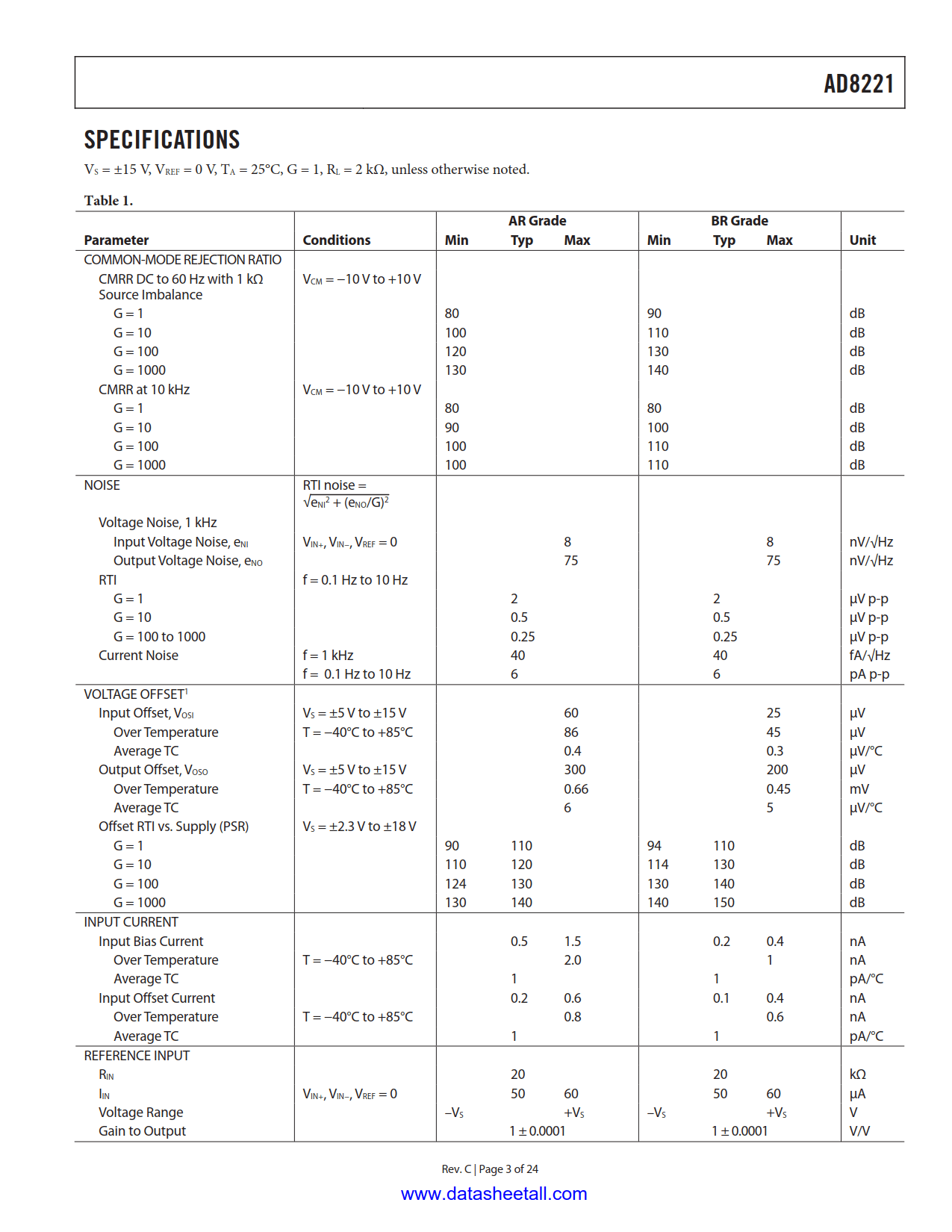 AD8221 Datasheet Page 3