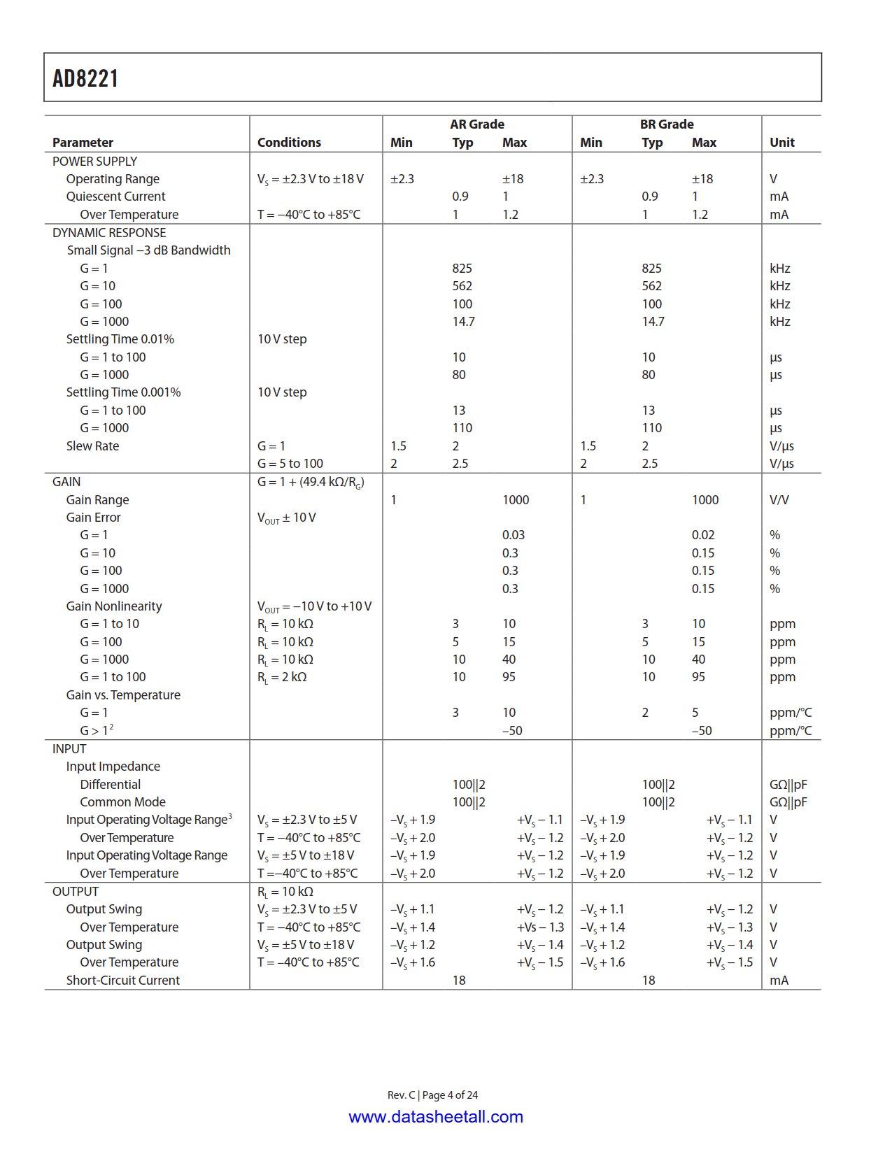 AD8221 Datasheet Page 4