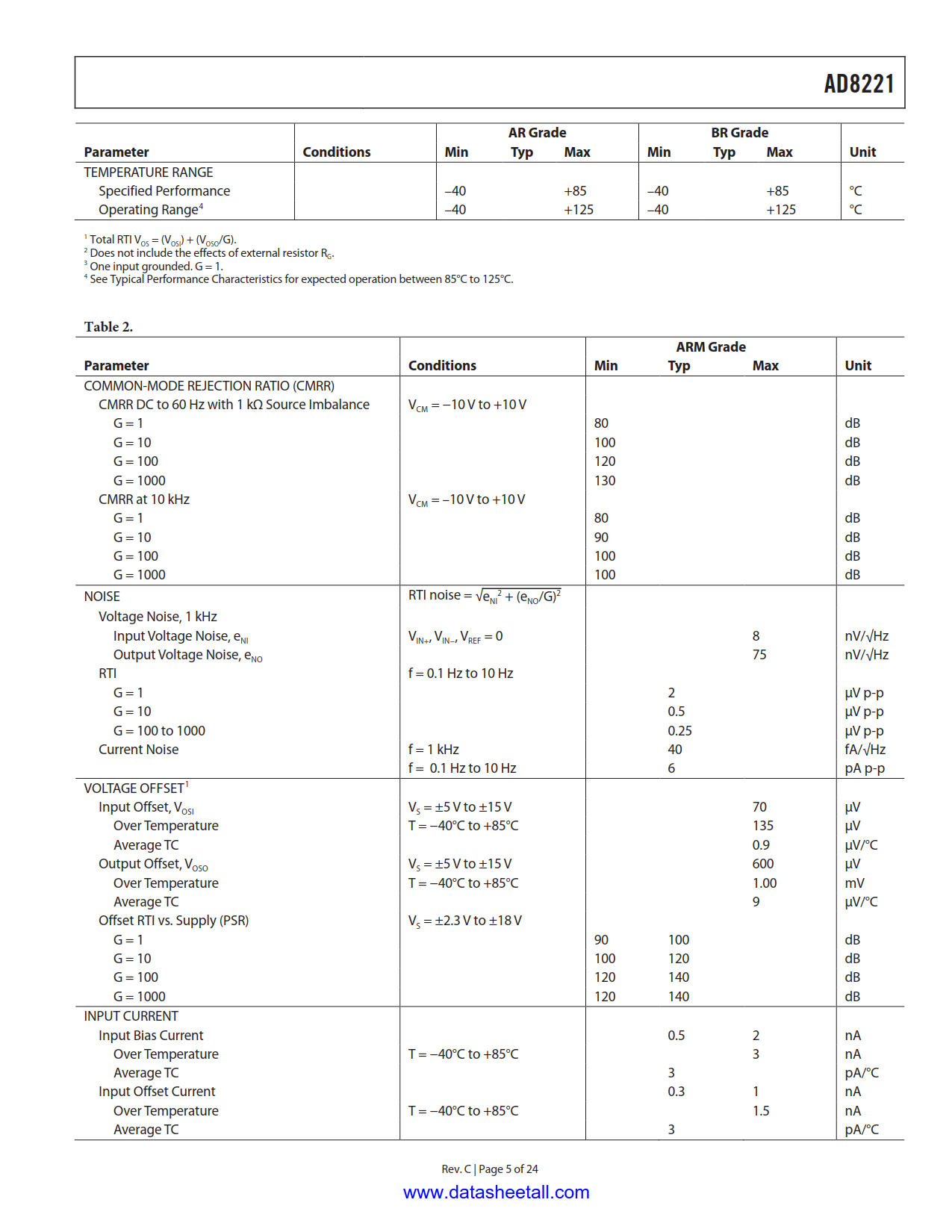 AD8221 Datasheet Page 5