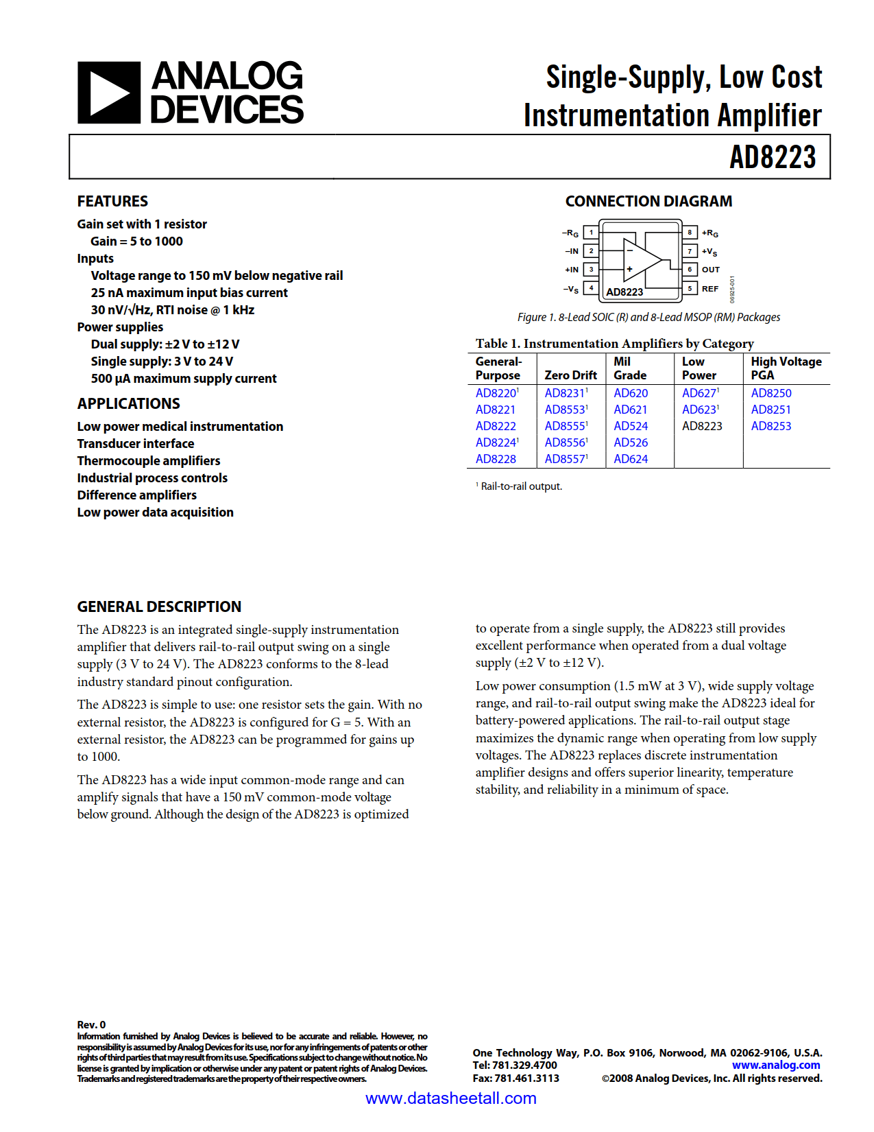 AD8223 Datasheet