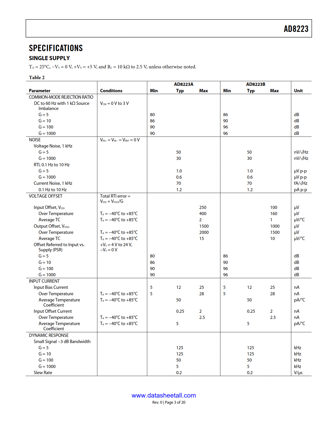 AD8223 Datasheet Page 3