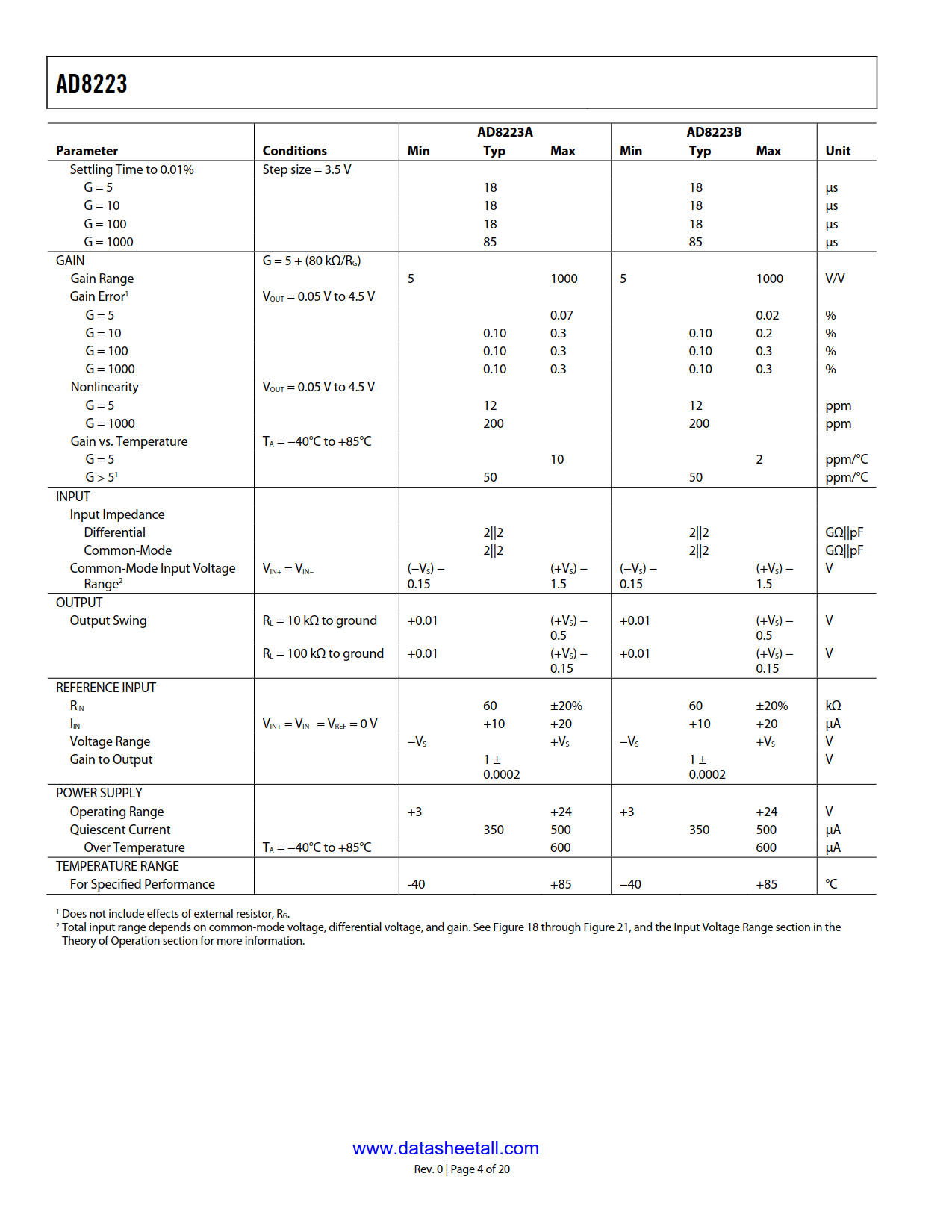 AD8223 Datasheet Page 4