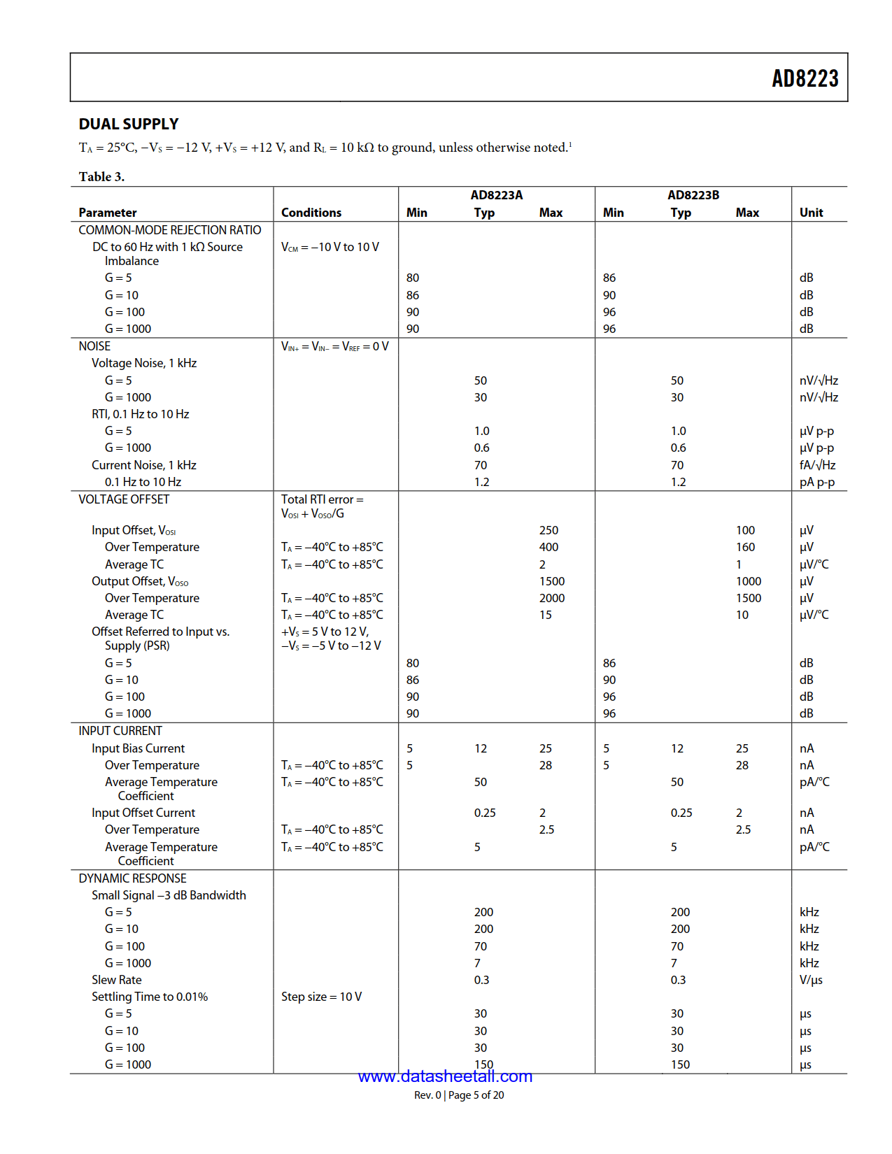 AD8223 Datasheet Page 5