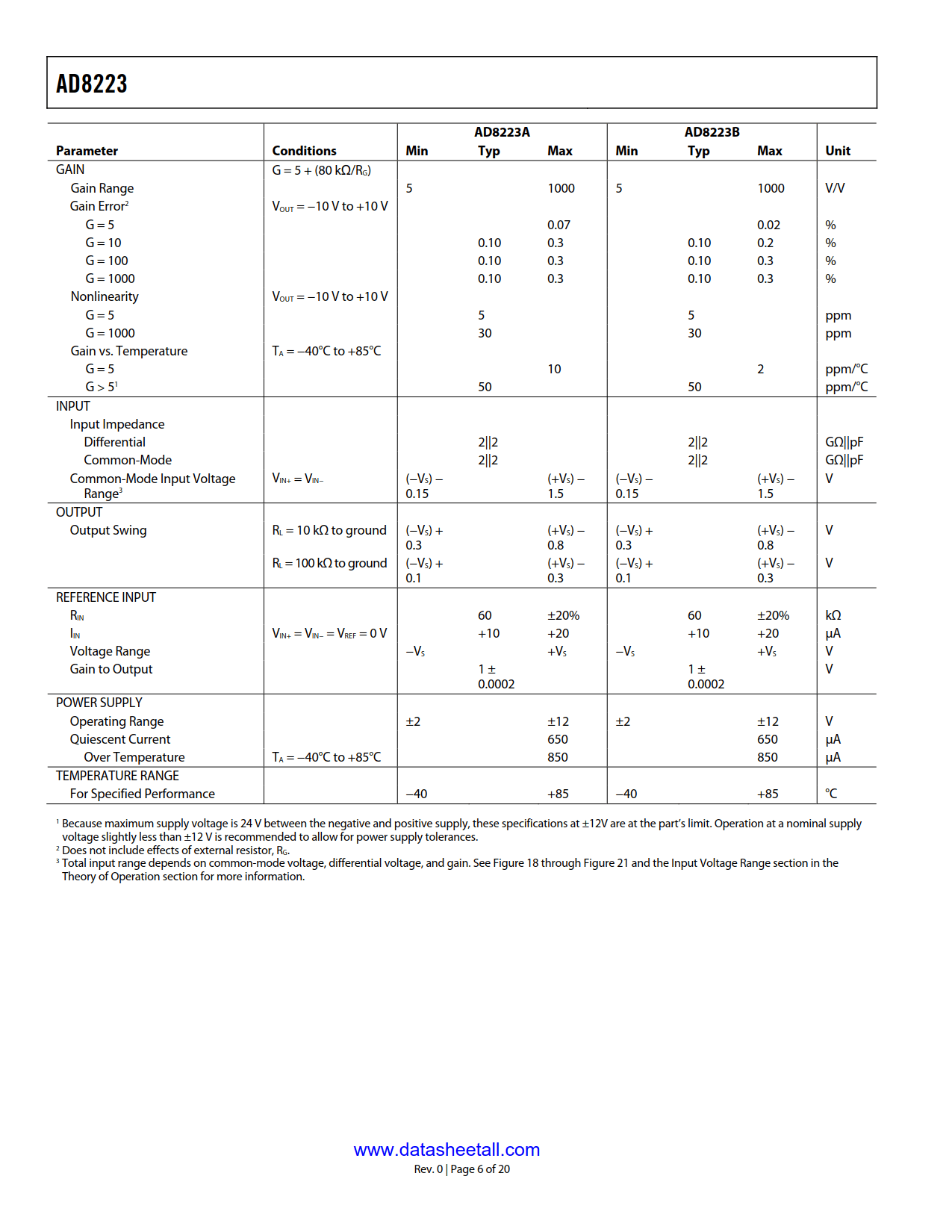 AD8223 Datasheet Page 6