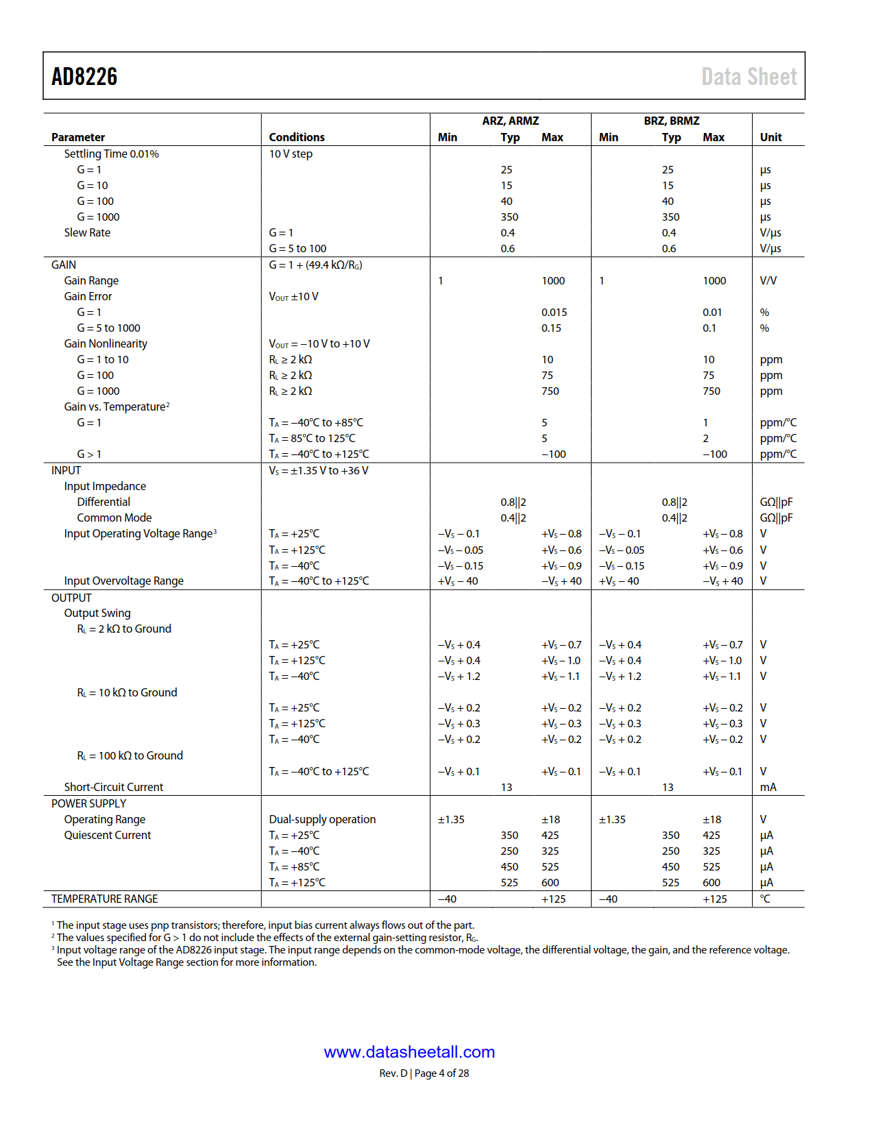 AD8226 Datasheet Page 4