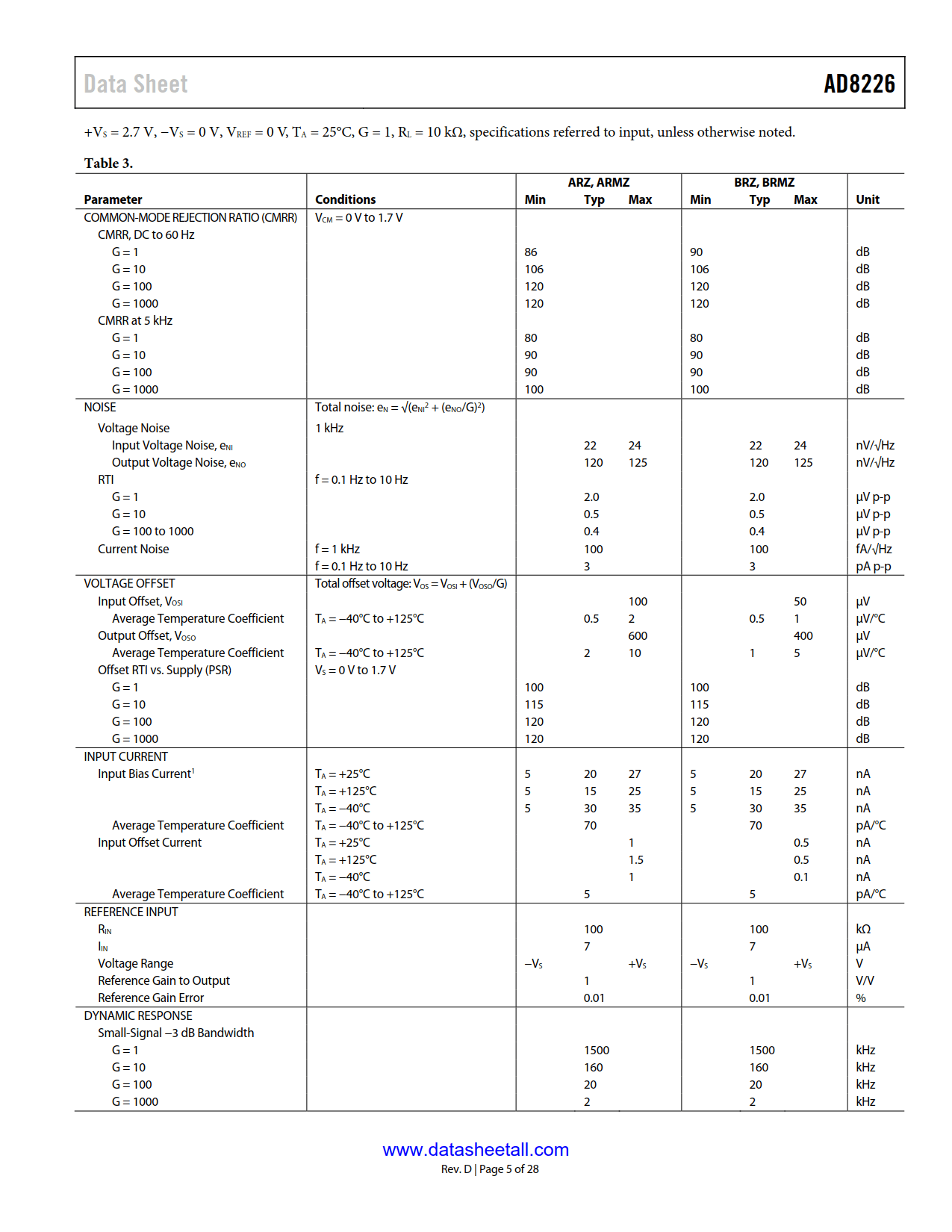 AD8226 Datasheet Page 5