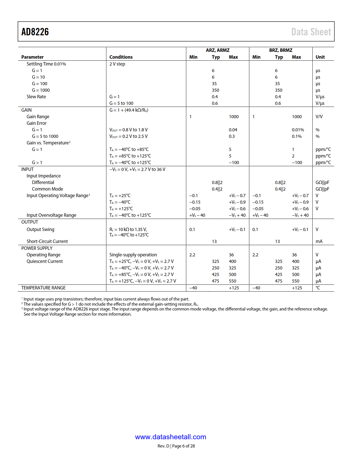 AD8226 Datasheet Page 6