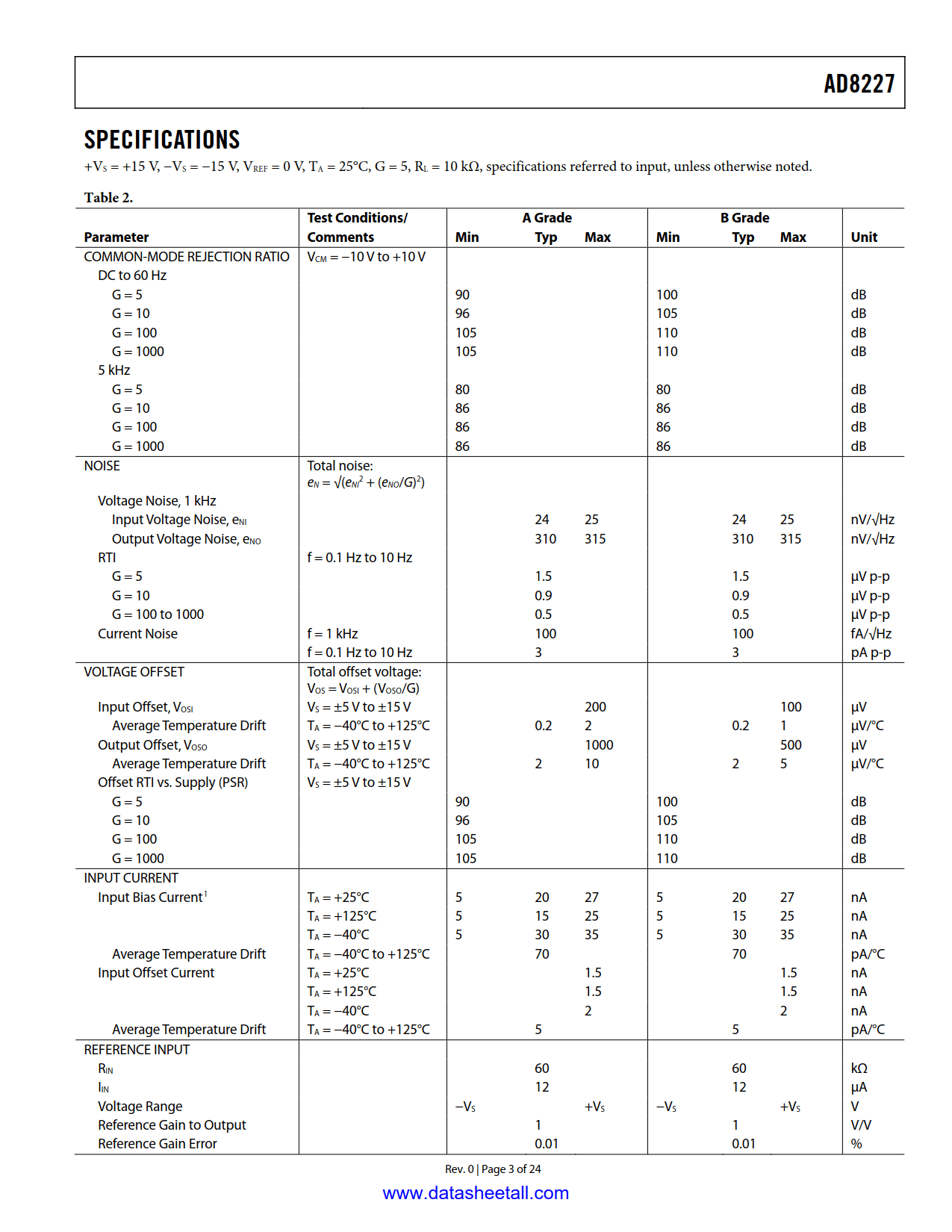 AD8227 Datasheet Page 3