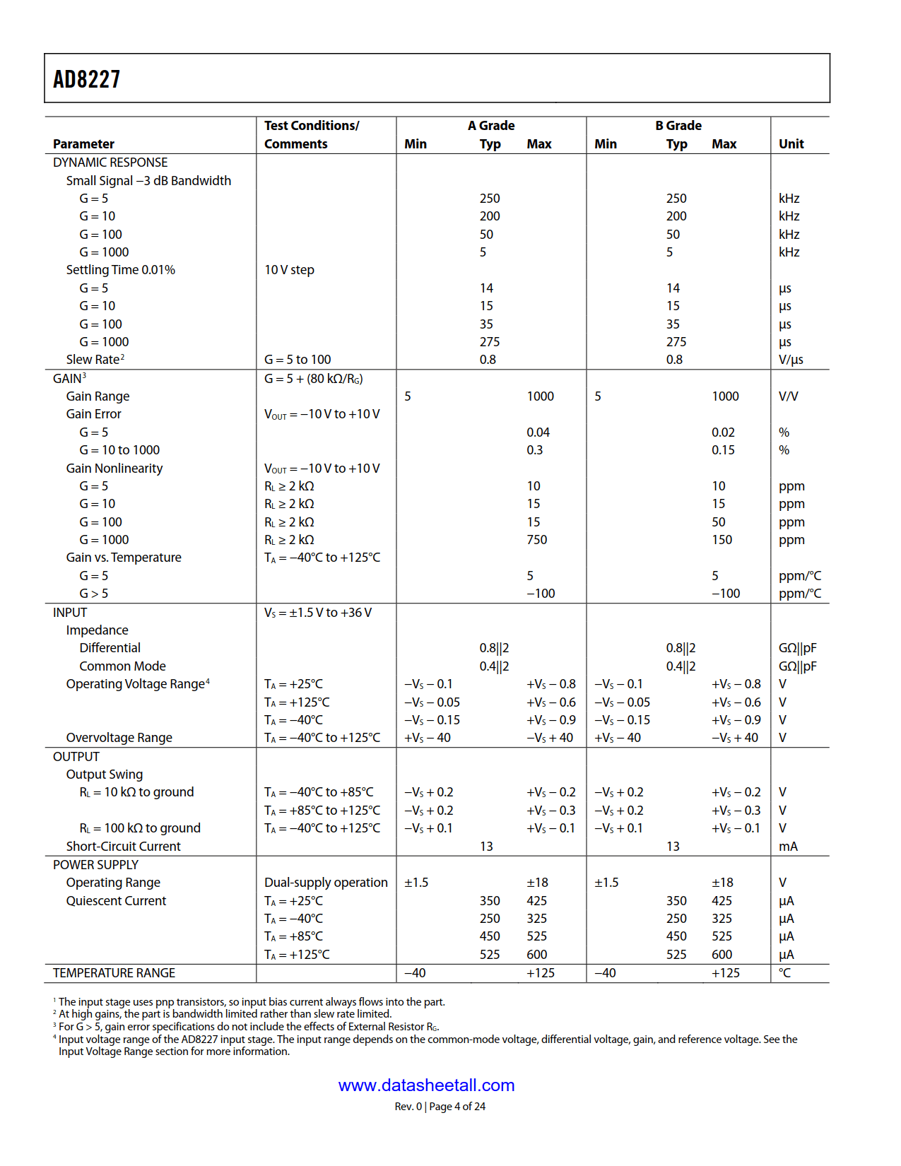 AD8227 Datasheet Page 4