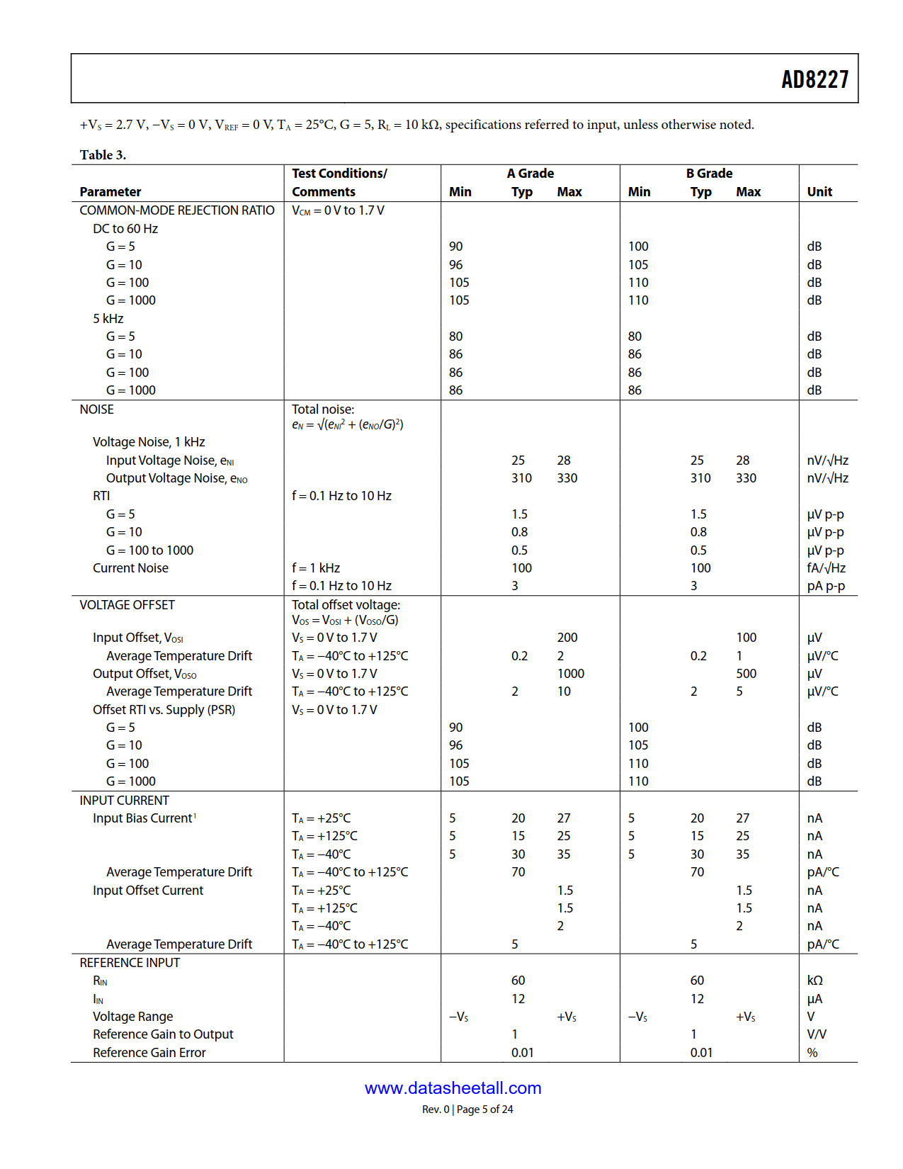 AD8227 Datasheet Page 5