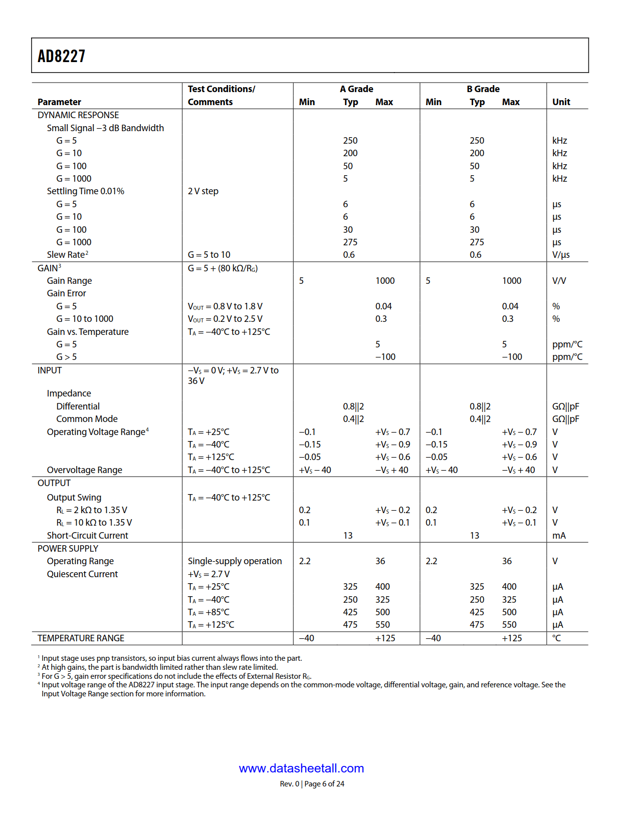 AD8227 Datasheet Page 6