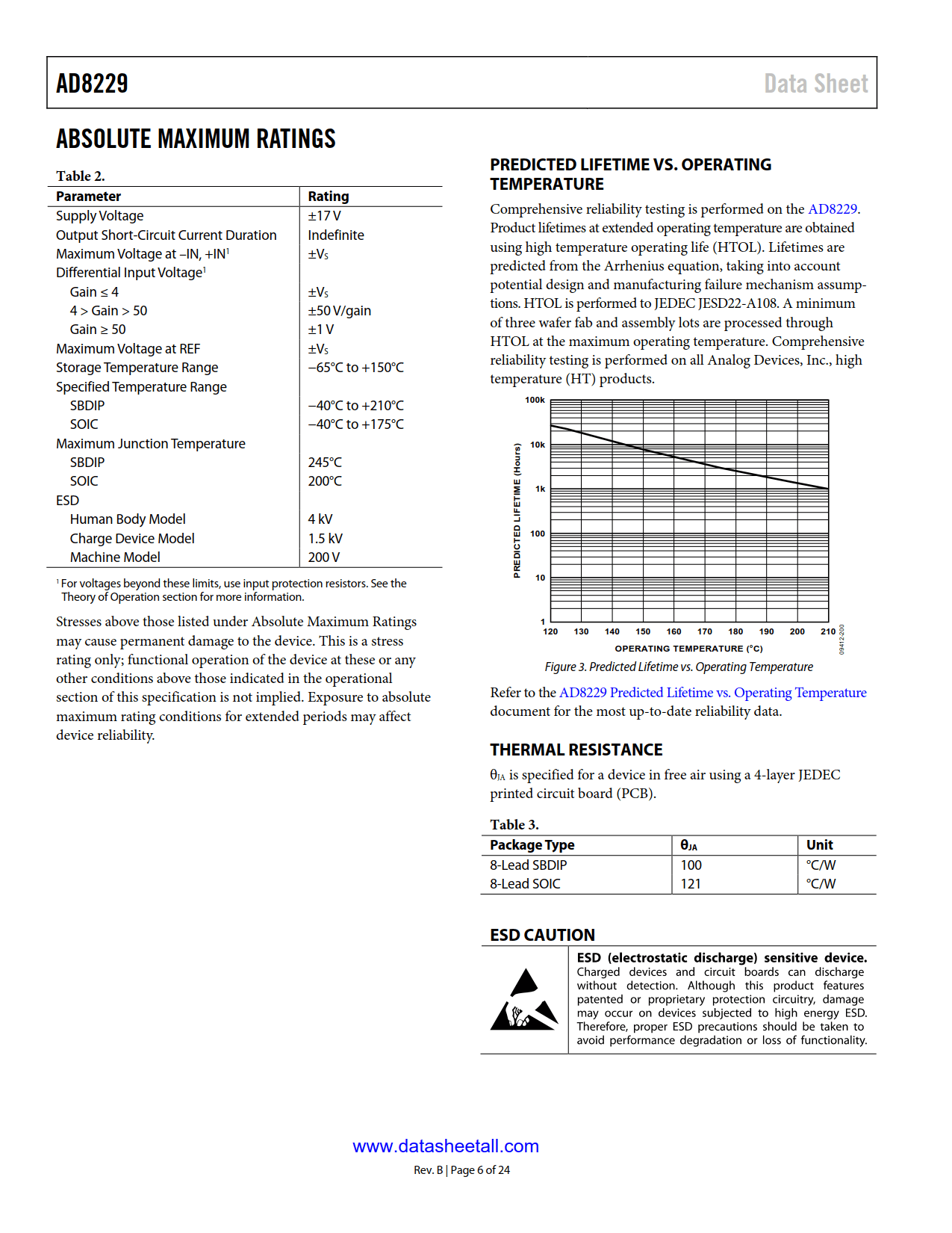 AD8229 Datasheet Page 6