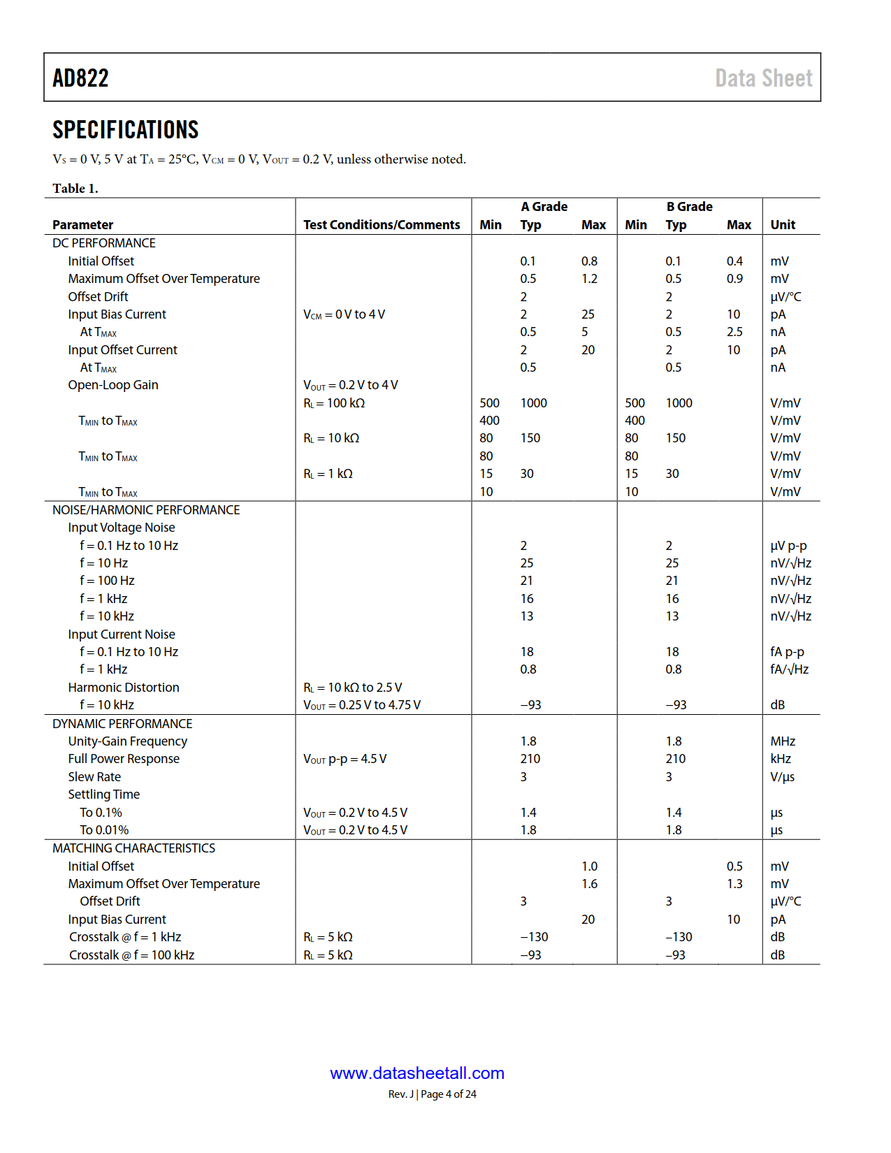 AD822 Datasheet Page 4