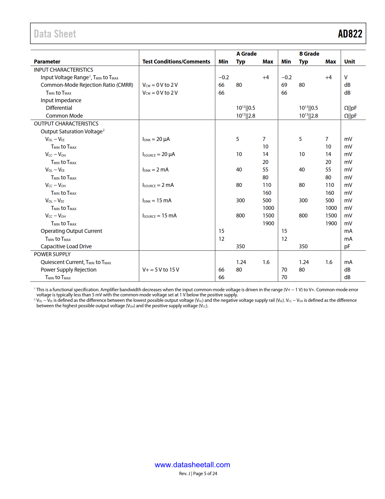 AD822 Datasheet Page 5