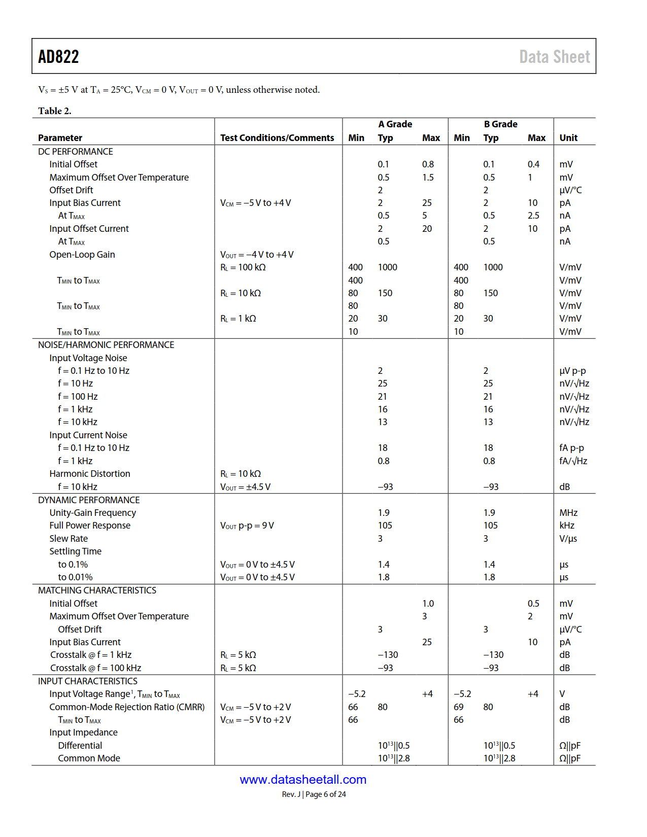 AD822 Datasheet Page 6