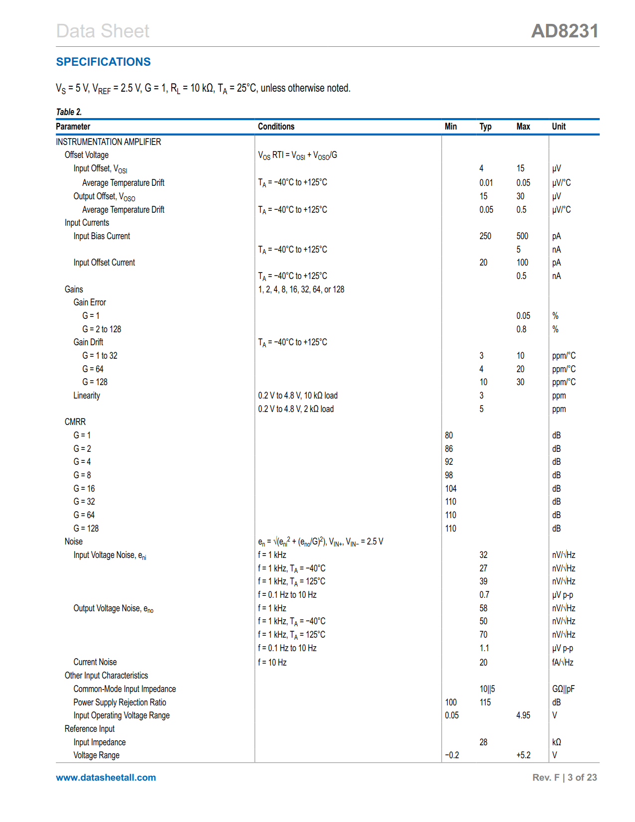 AD8231 Datasheet Page 3