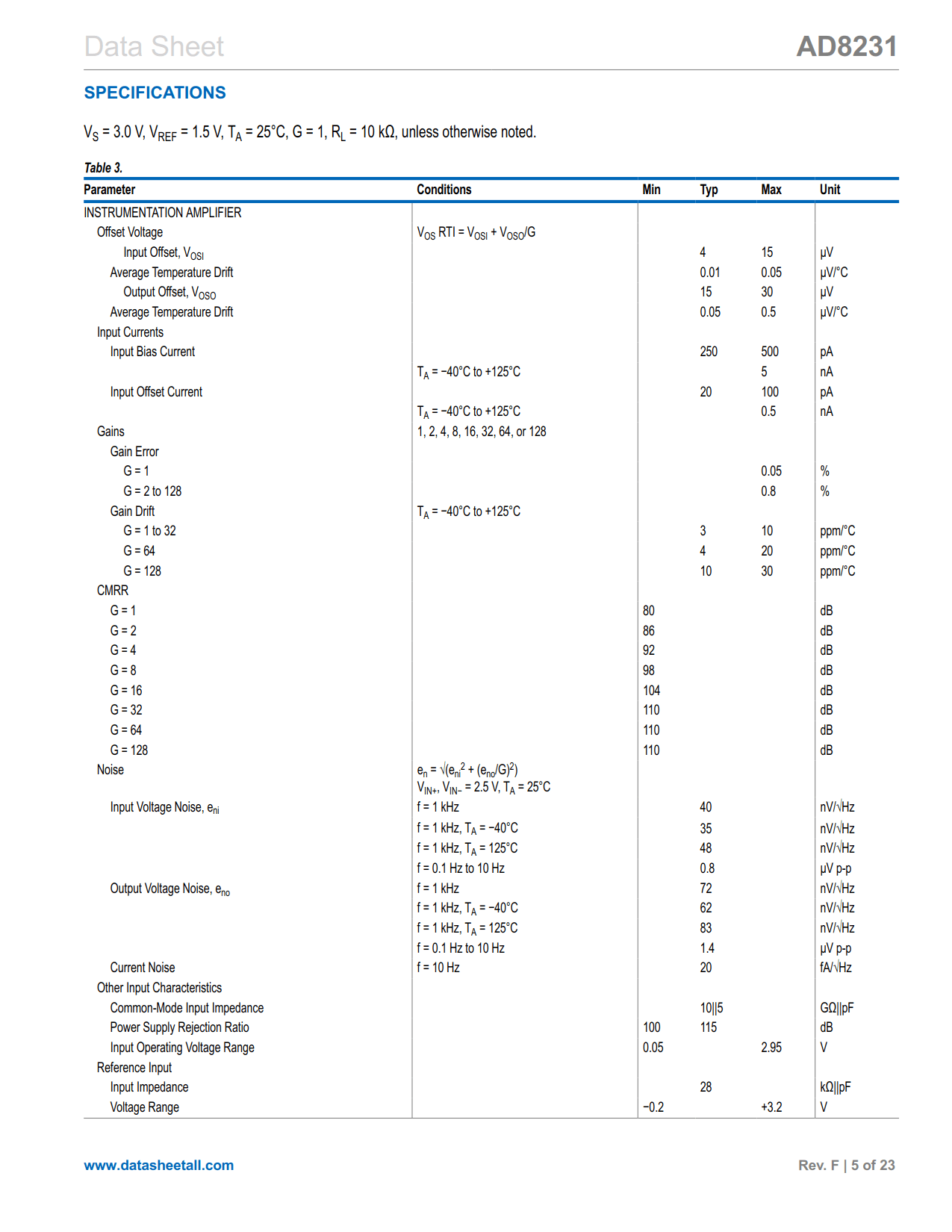 AD8231 Datasheet Page 5