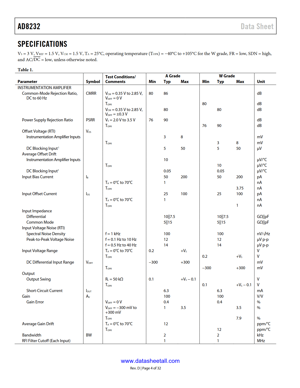 AD8232 Datasheet Page 4