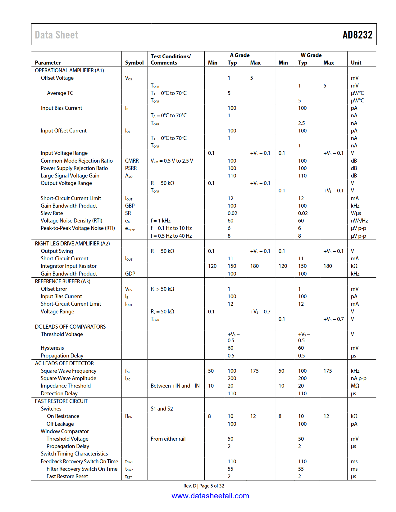 AD8232 Datasheet Page 5