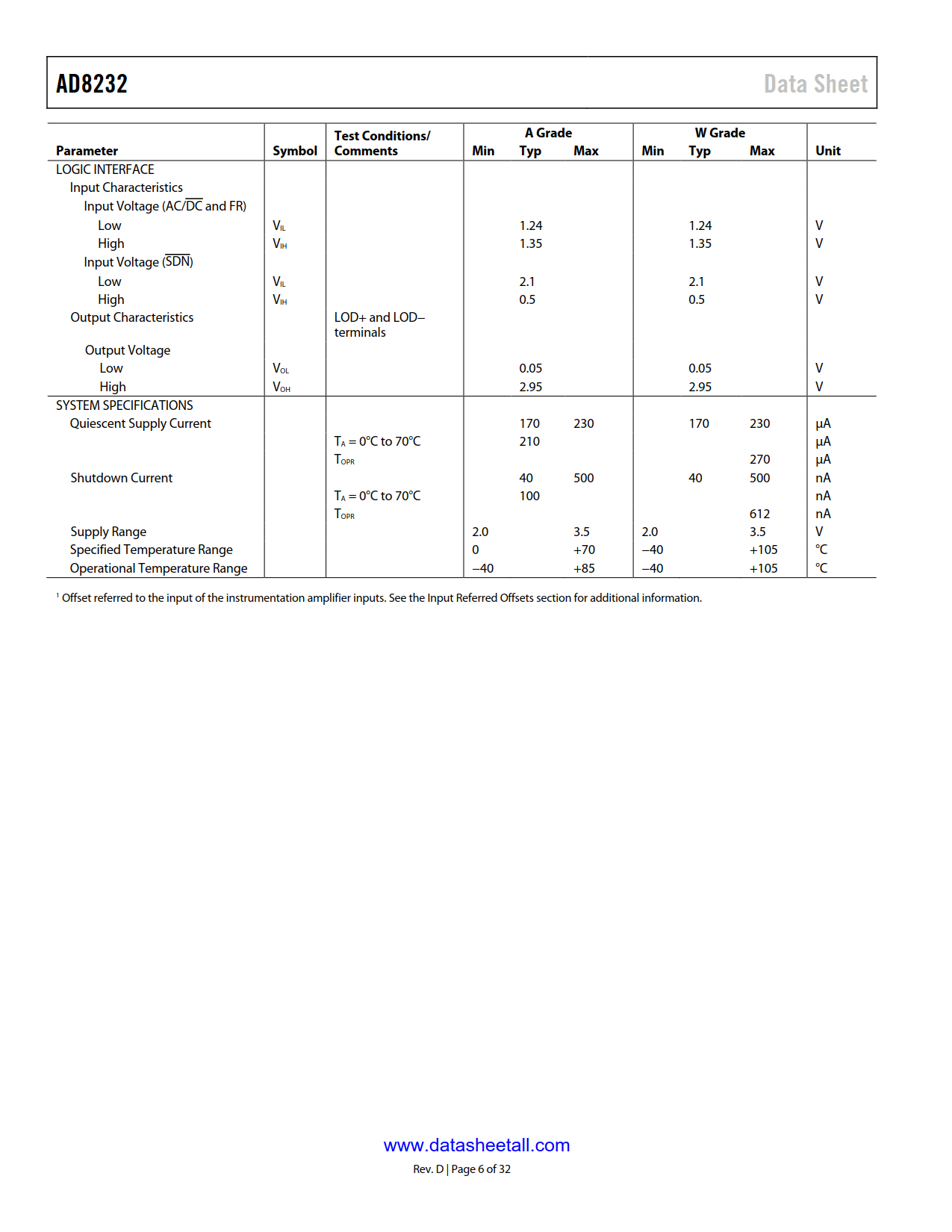 AD8232 Datasheet Page 6