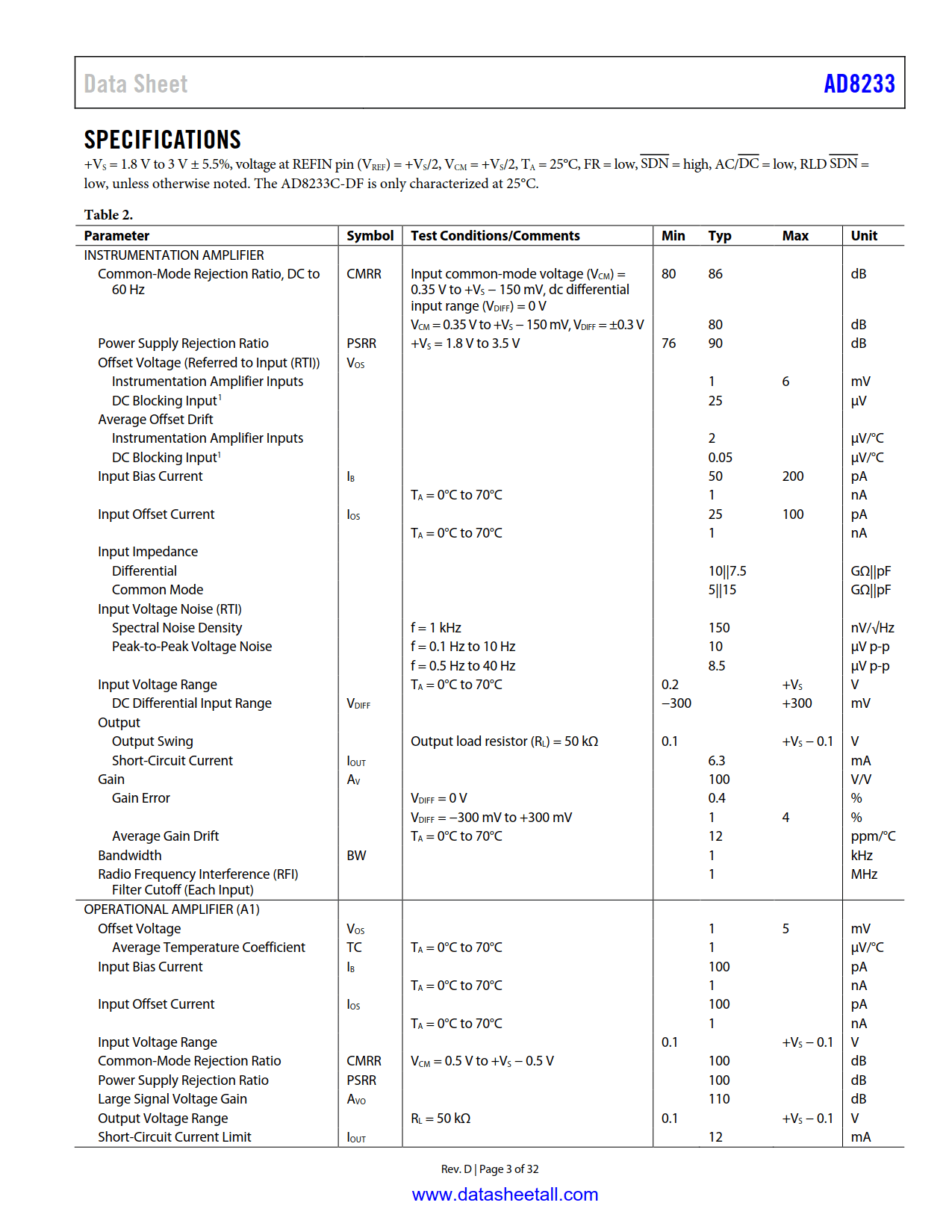 AD8233 Datasheet Page 3