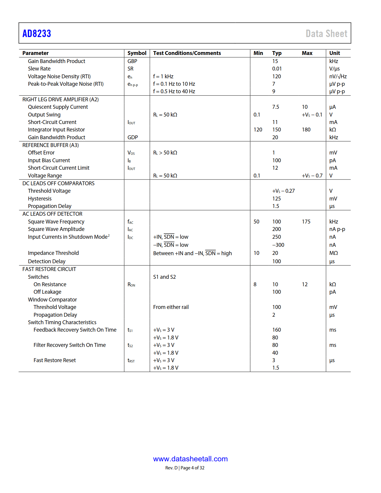 AD8233 Datasheet Page 4