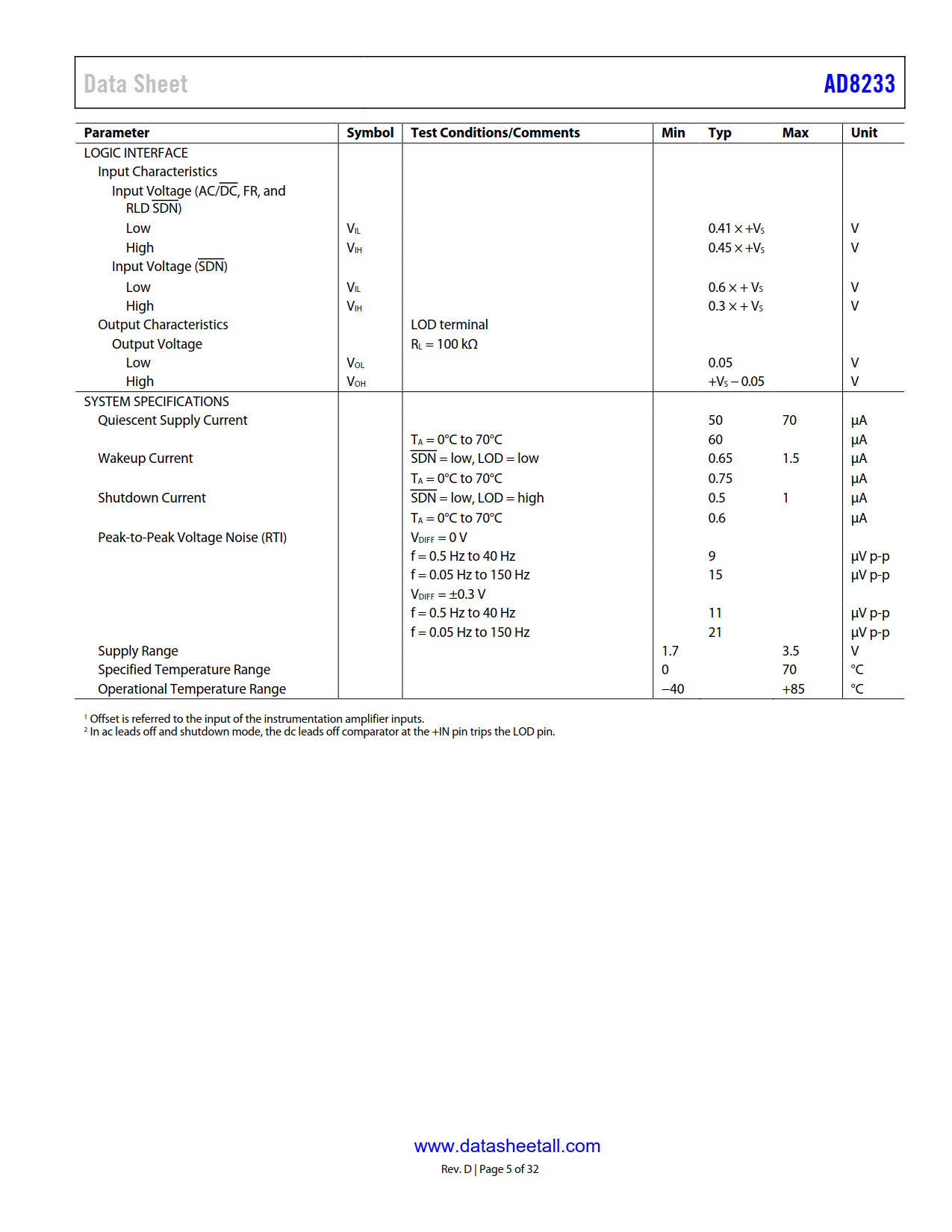 AD8233 Datasheet Page 5