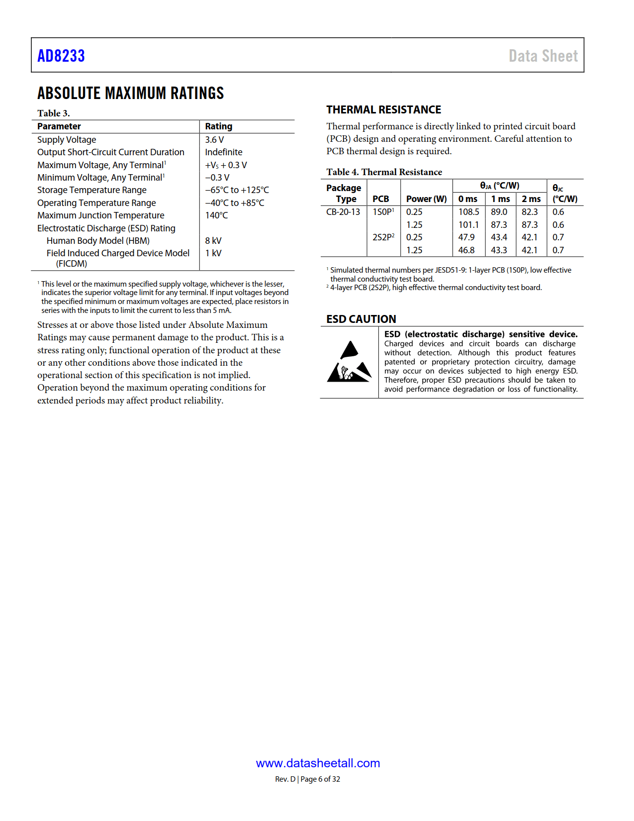 AD8233 Datasheet Page 6