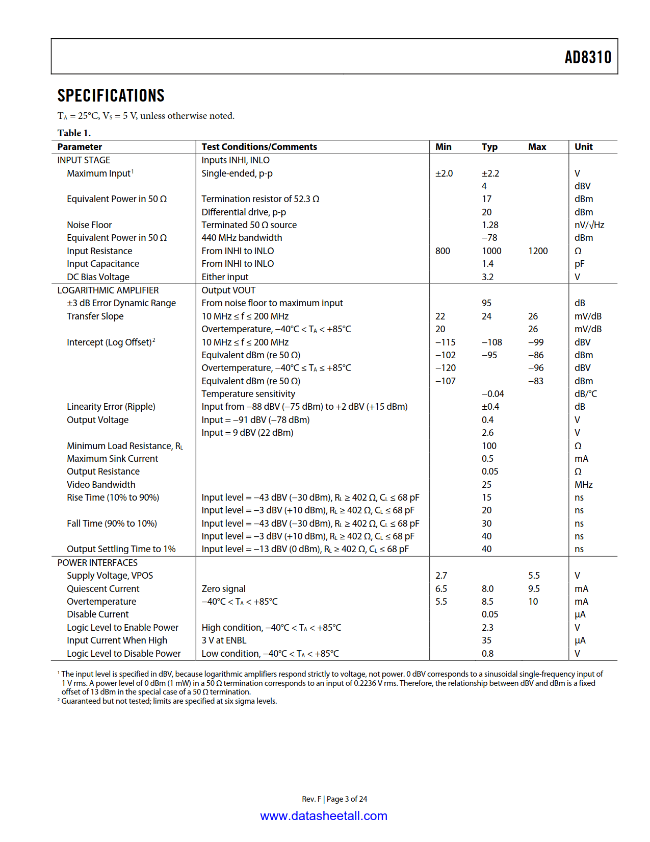 AD8310 Datasheet Page 3