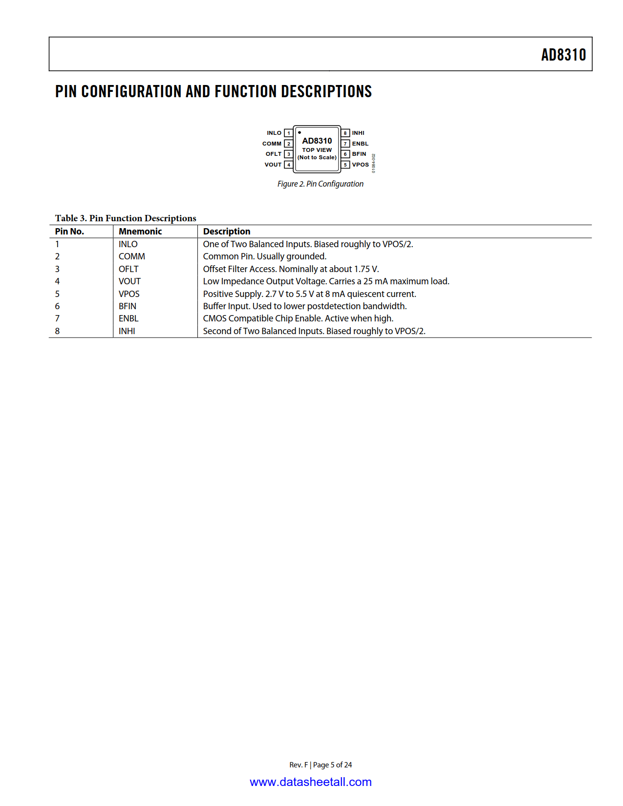 AD8310 Datasheet Page 5