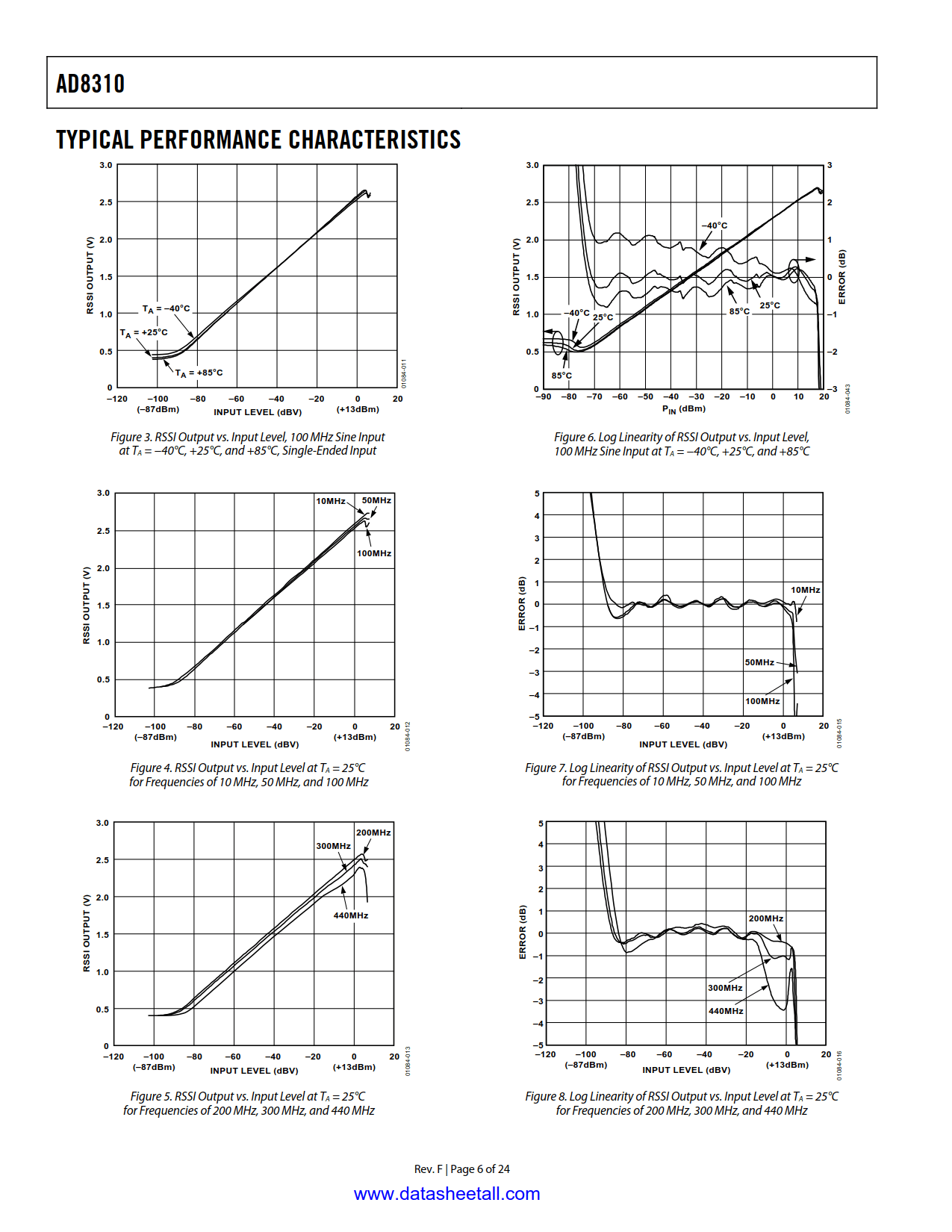 AD8310 Datasheet Page 6