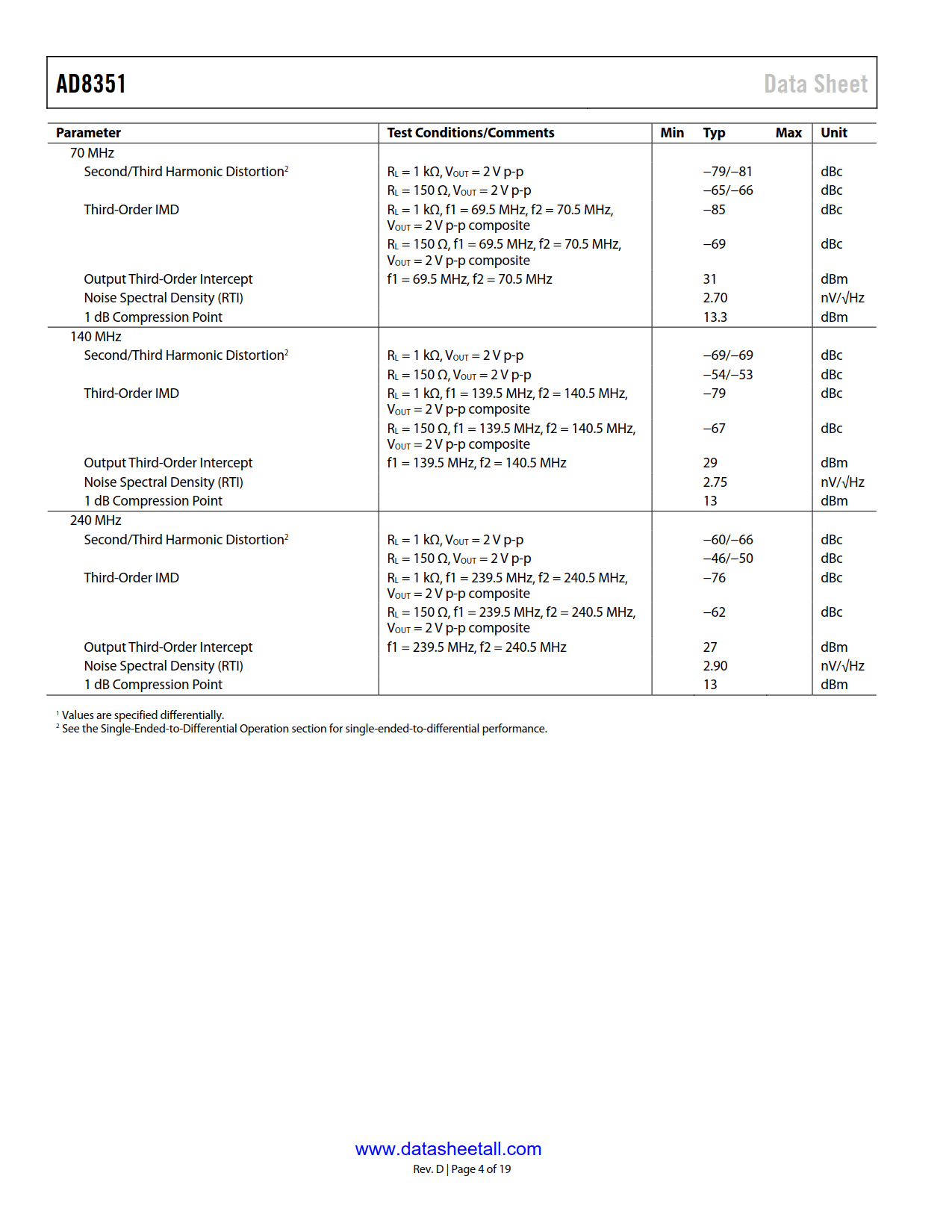 AD8351 Datasheet Page 4