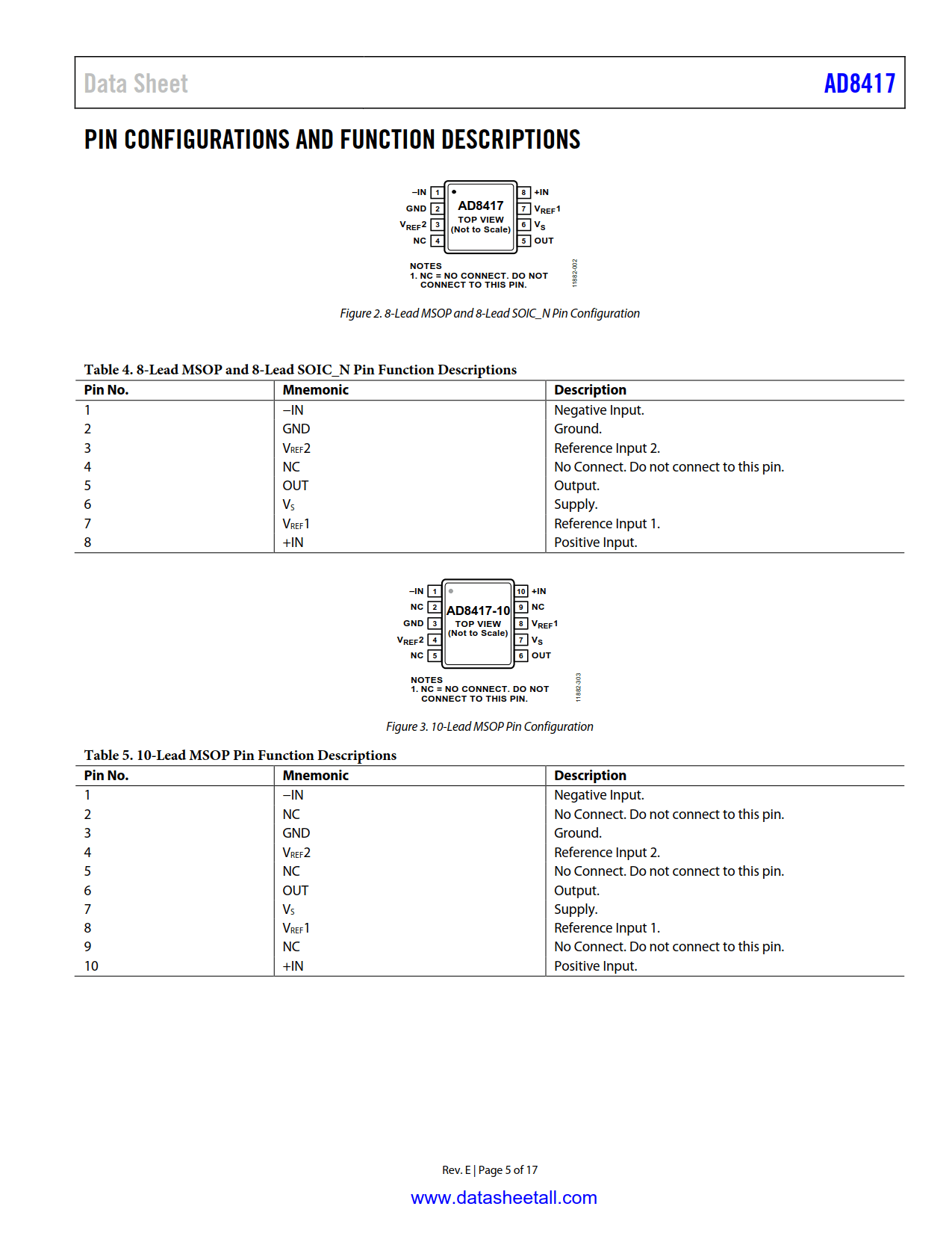 AD8417 Datasheet Page 5