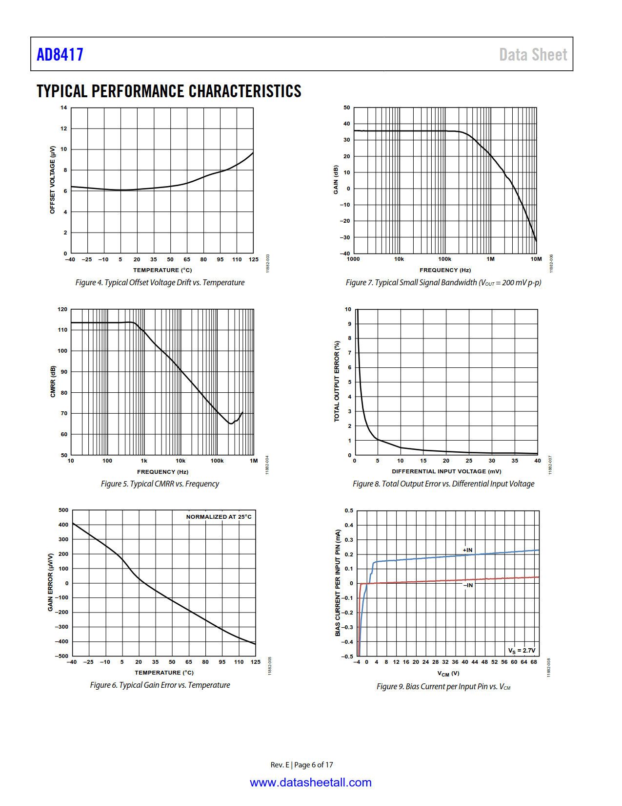 AD8417 Datasheet Page 6