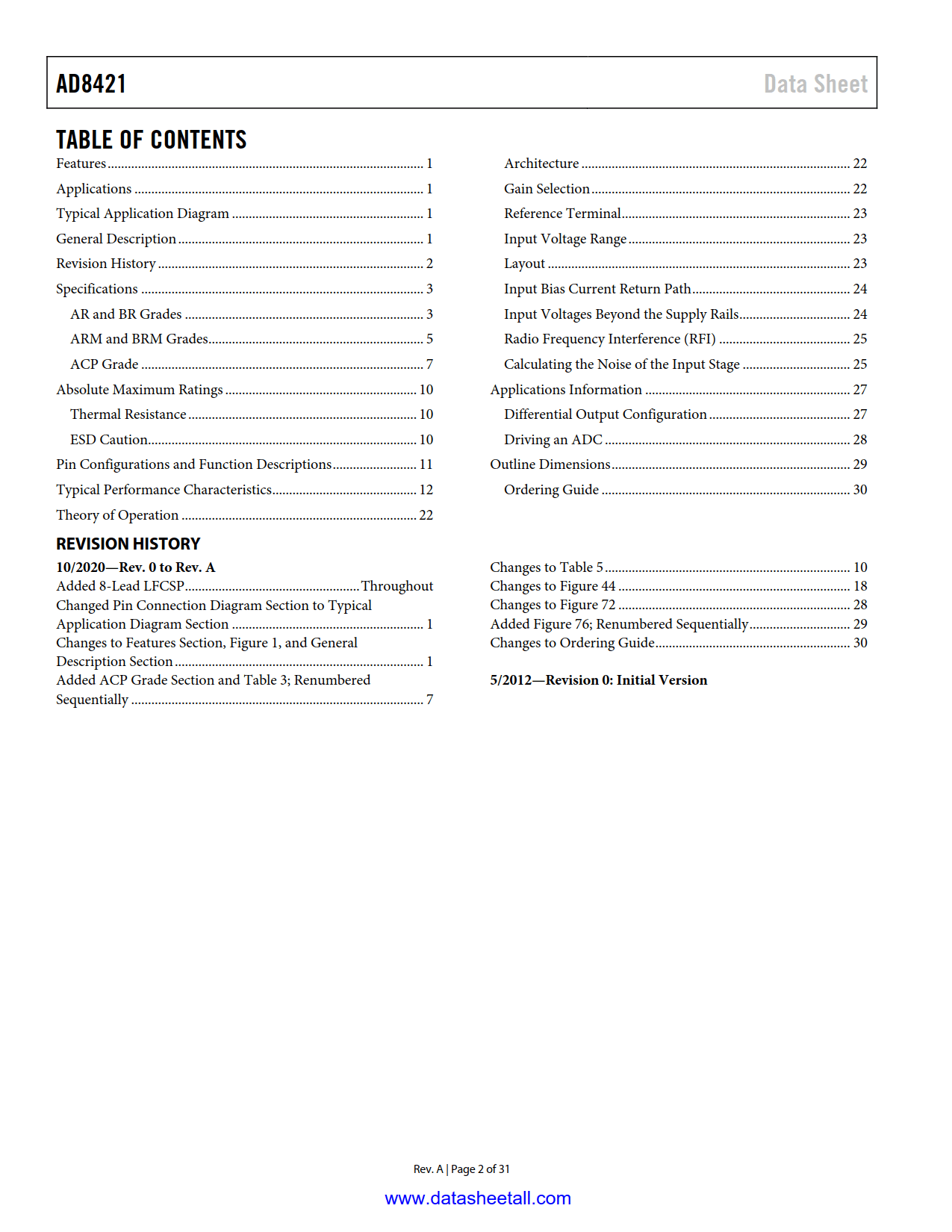 AD8421 Datasheet Page 2