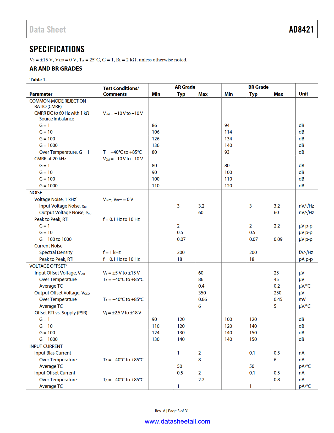 AD8421 Datasheet Page 3