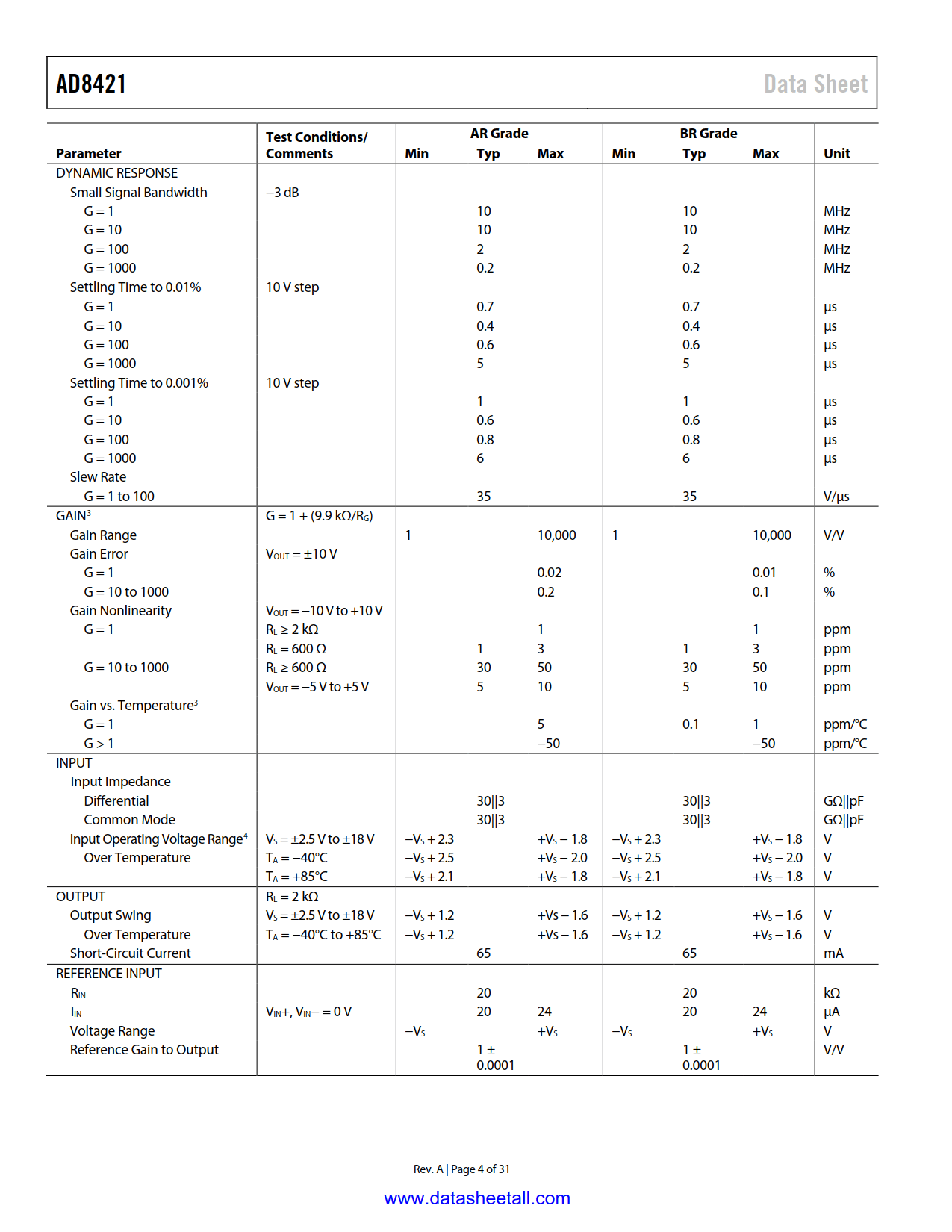 AD8421 Datasheet Page 4