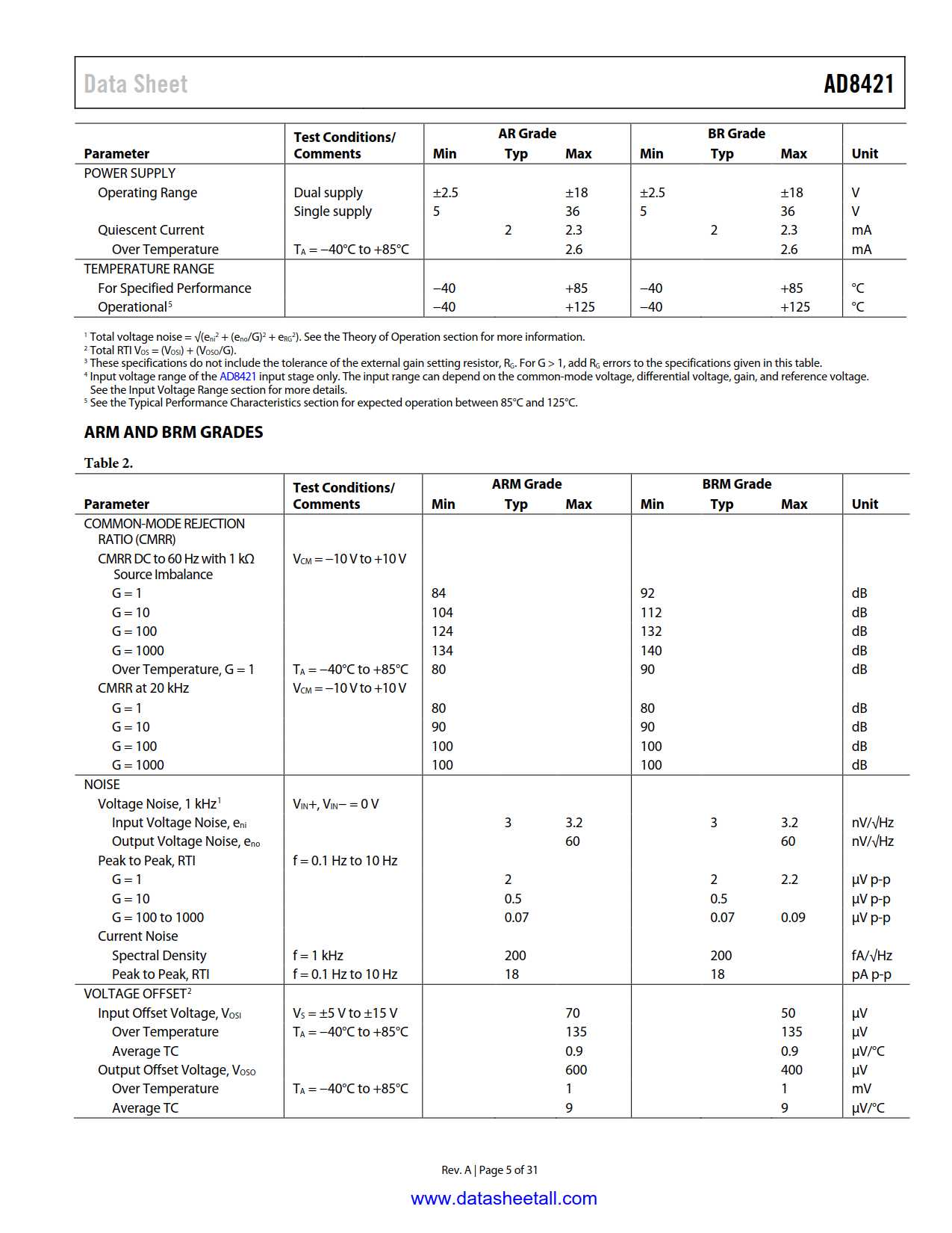 AD8421 Datasheet Page 5