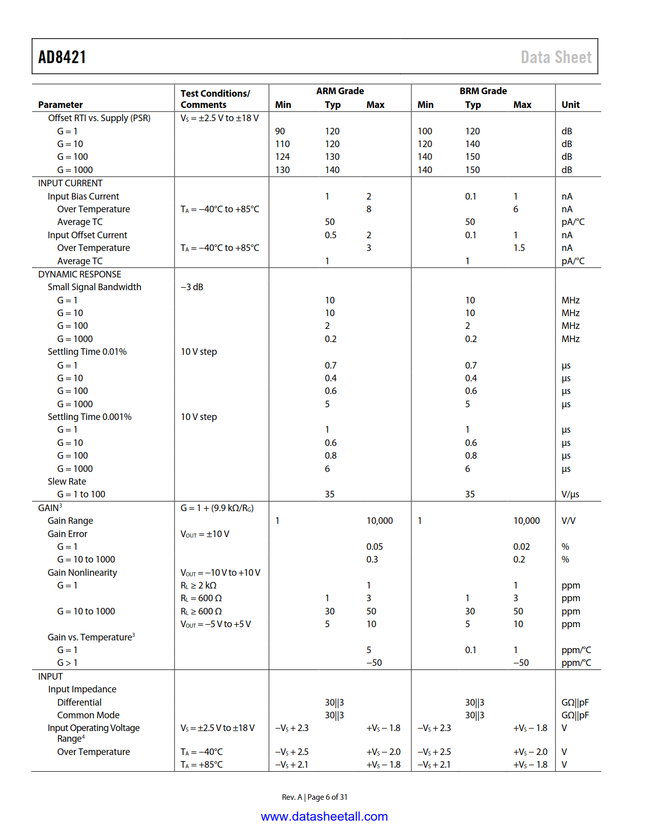 AD8421 Datasheet Page 6