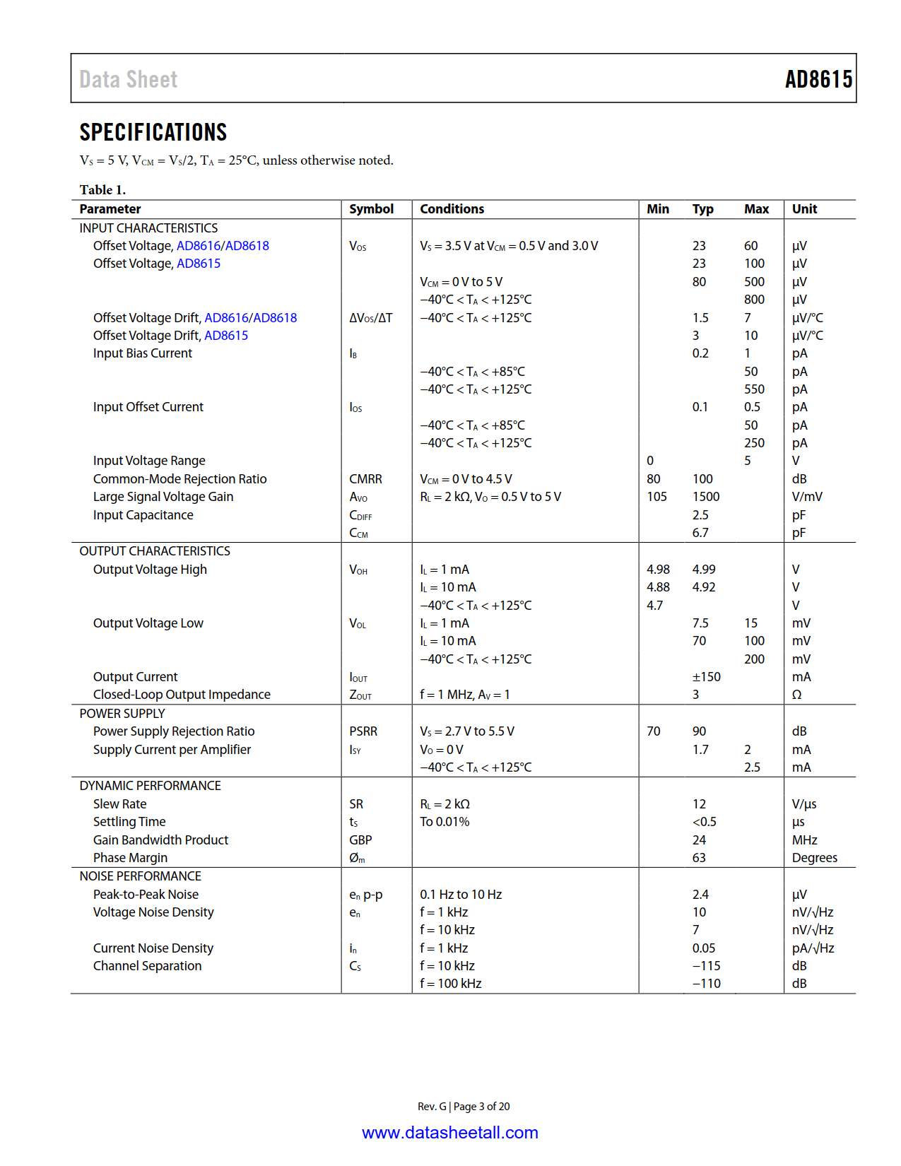 AD8615 Datasheet Page 3