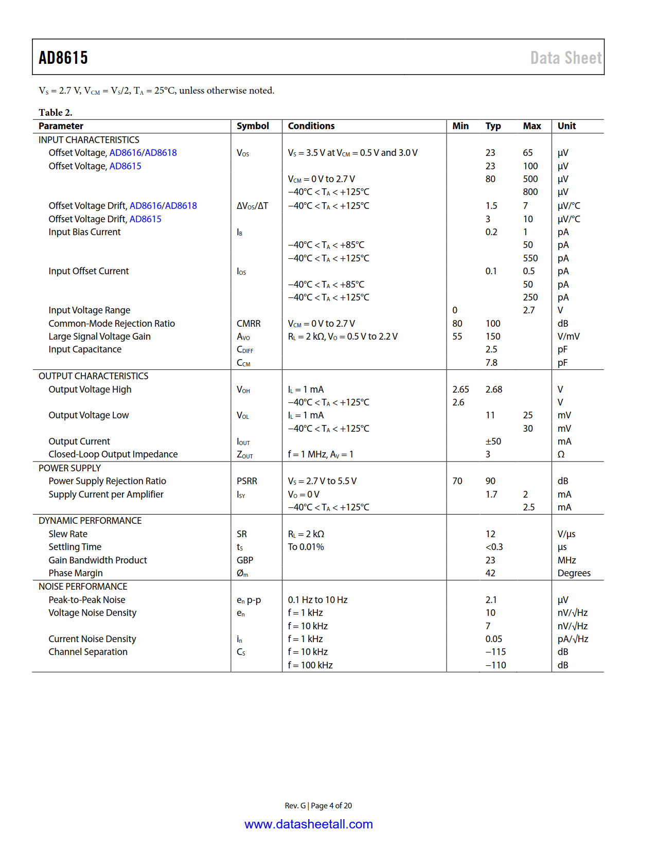 AD8615 Datasheet Page 4