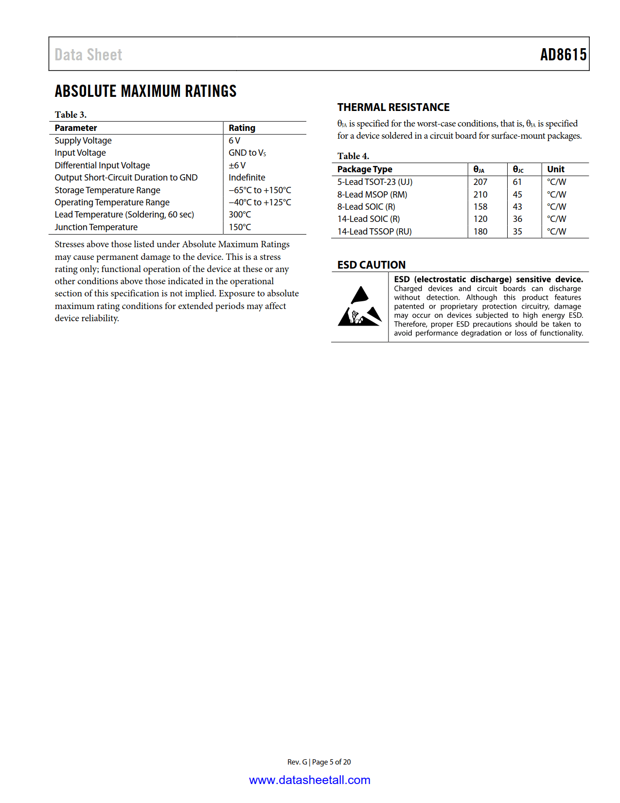 AD8615 Datasheet Page 5