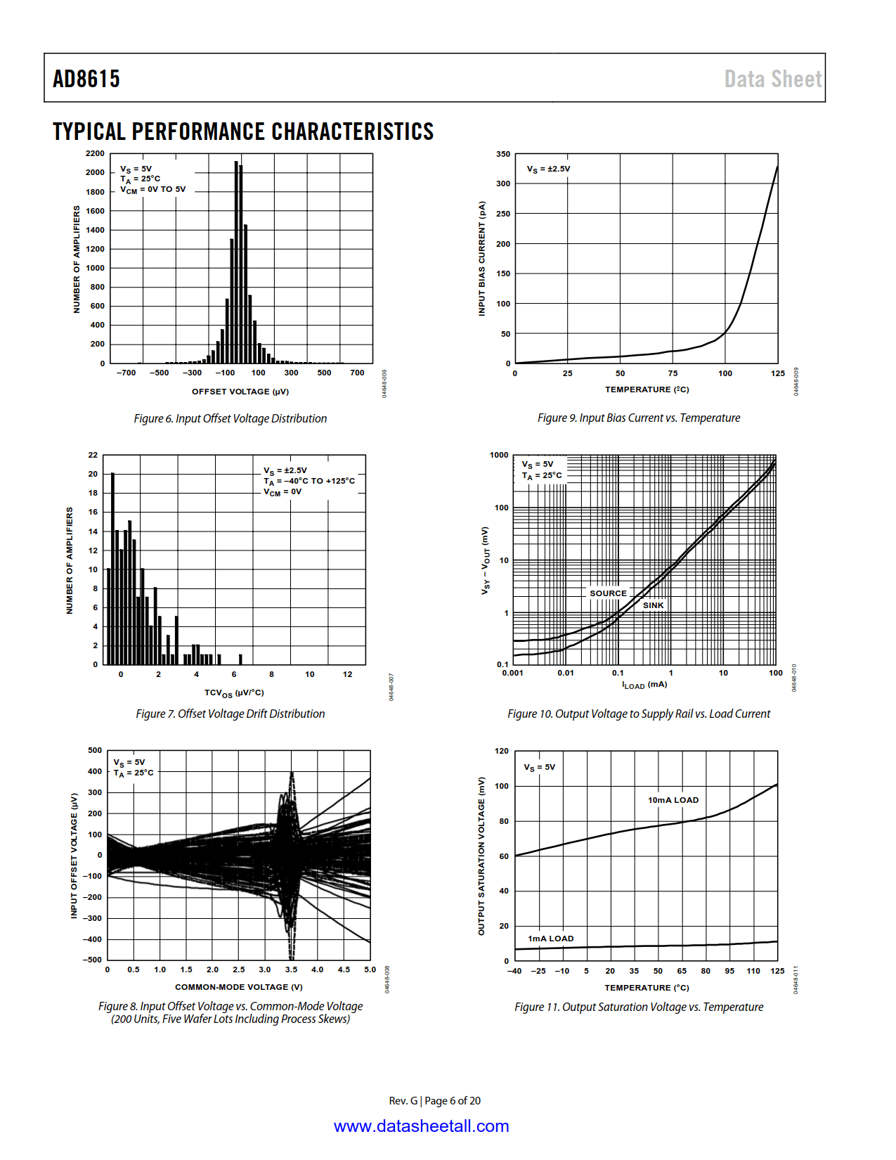 AD8615 Datasheet Page 6