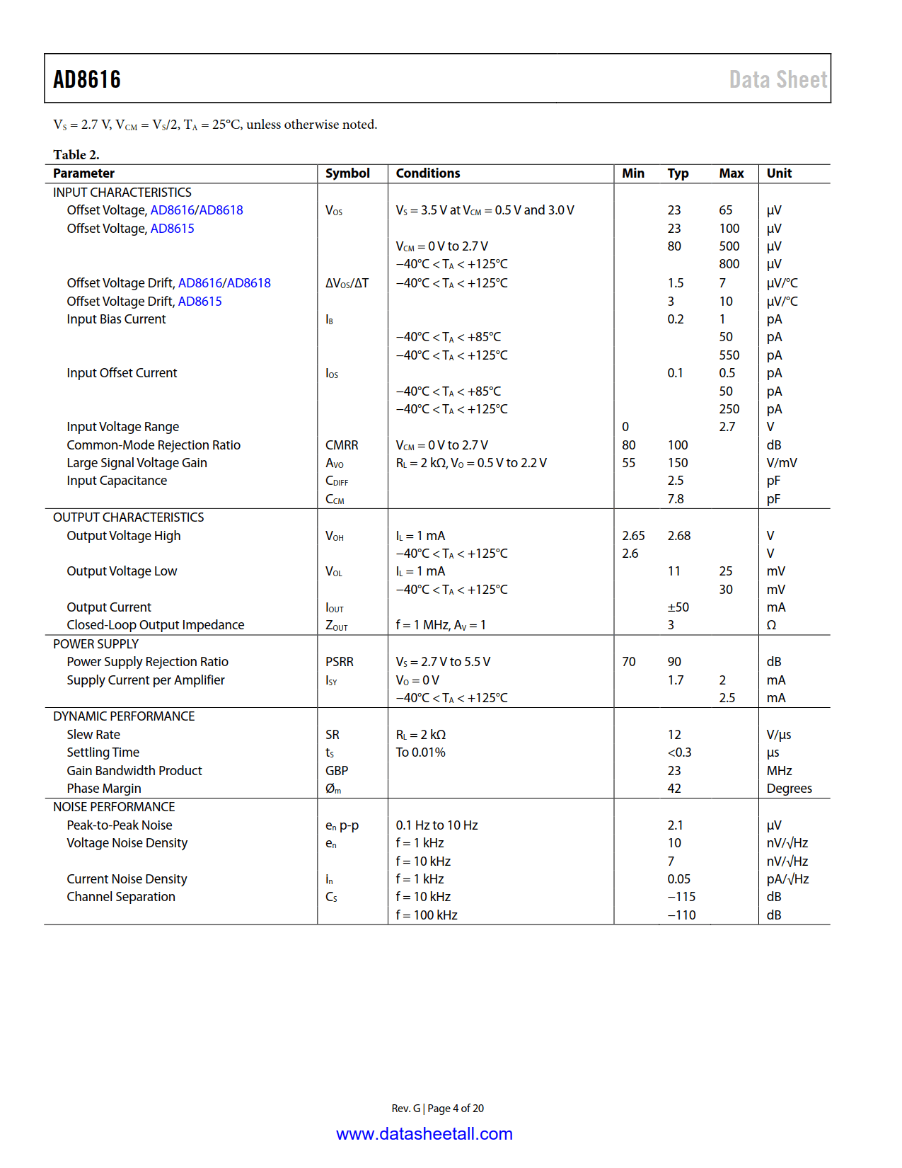 AD8616 Datasheet Page 4