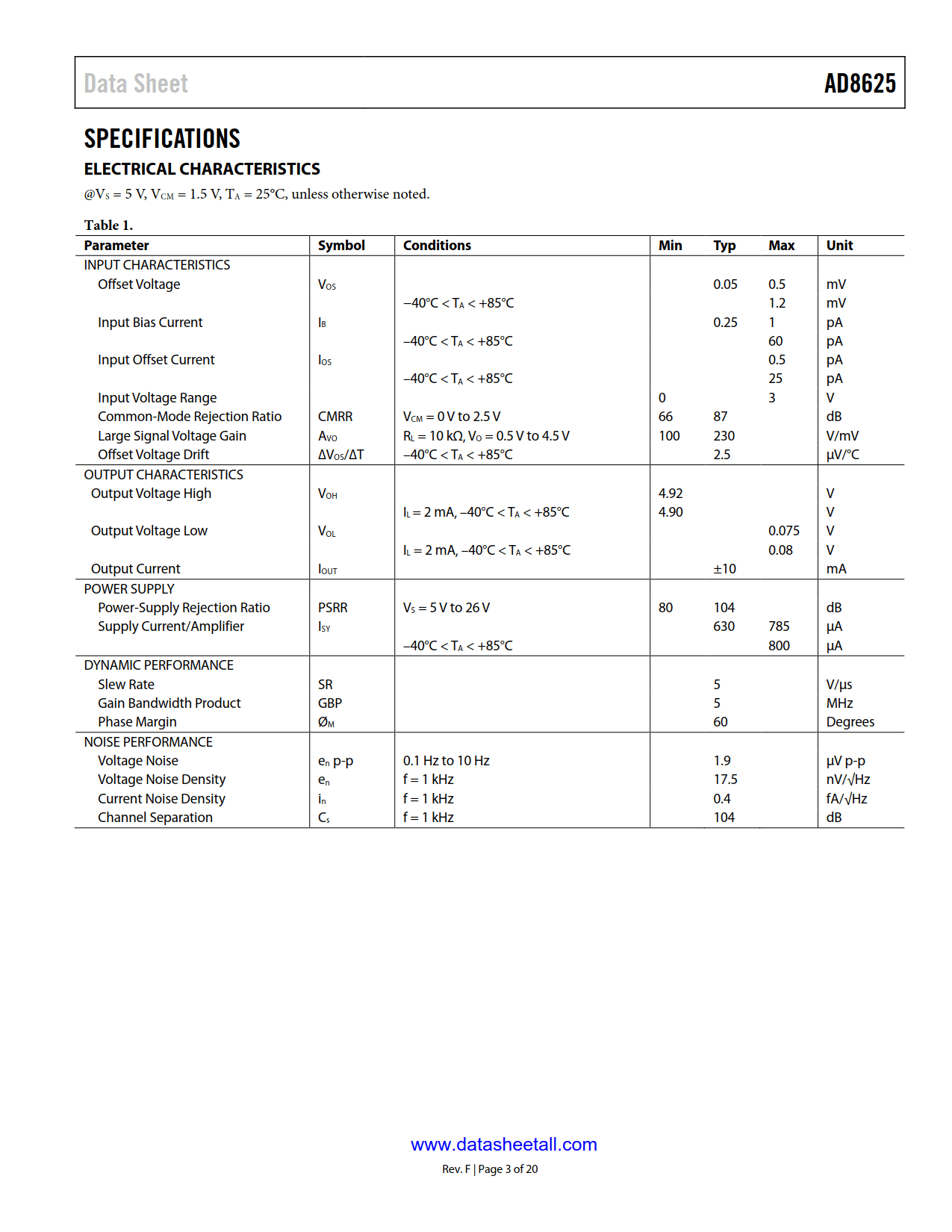 AD8625 Datasheet Page 3