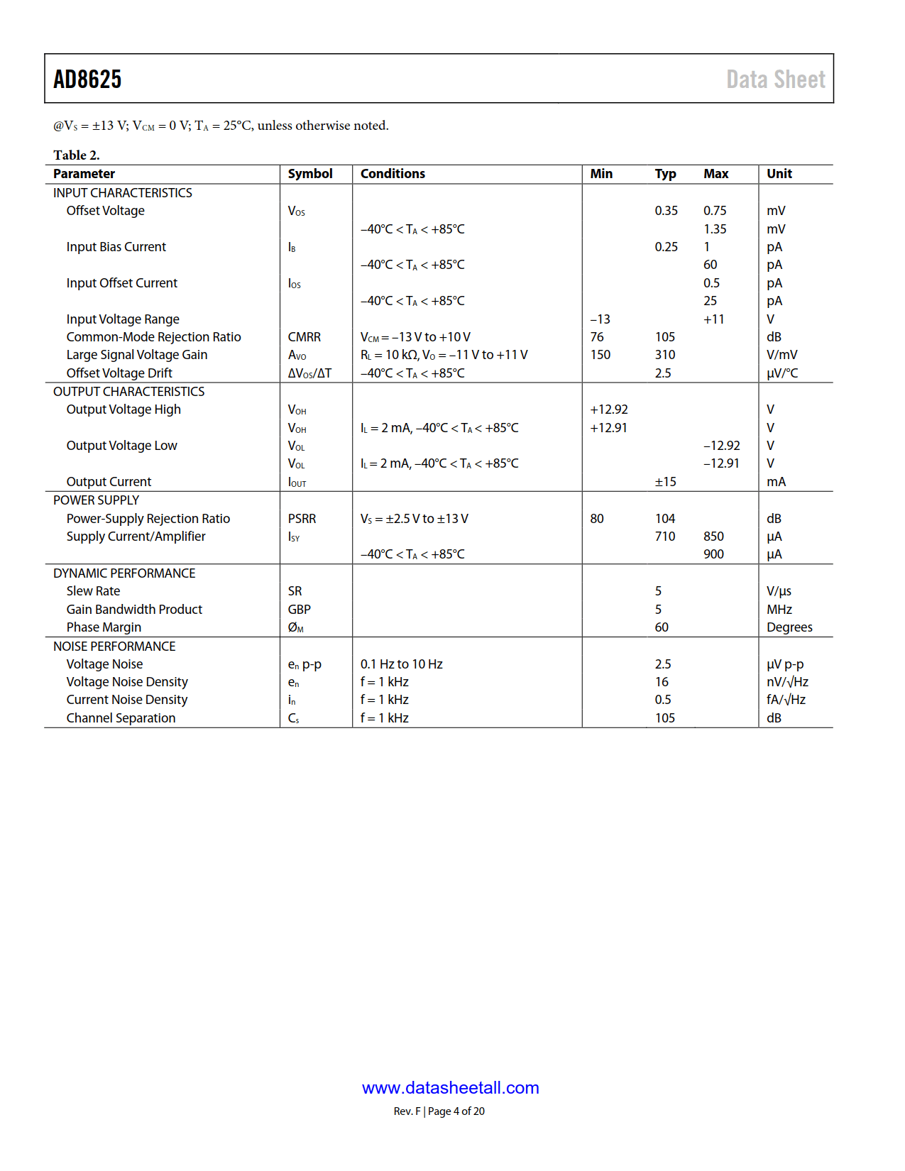 AD8625 Datasheet Page 4