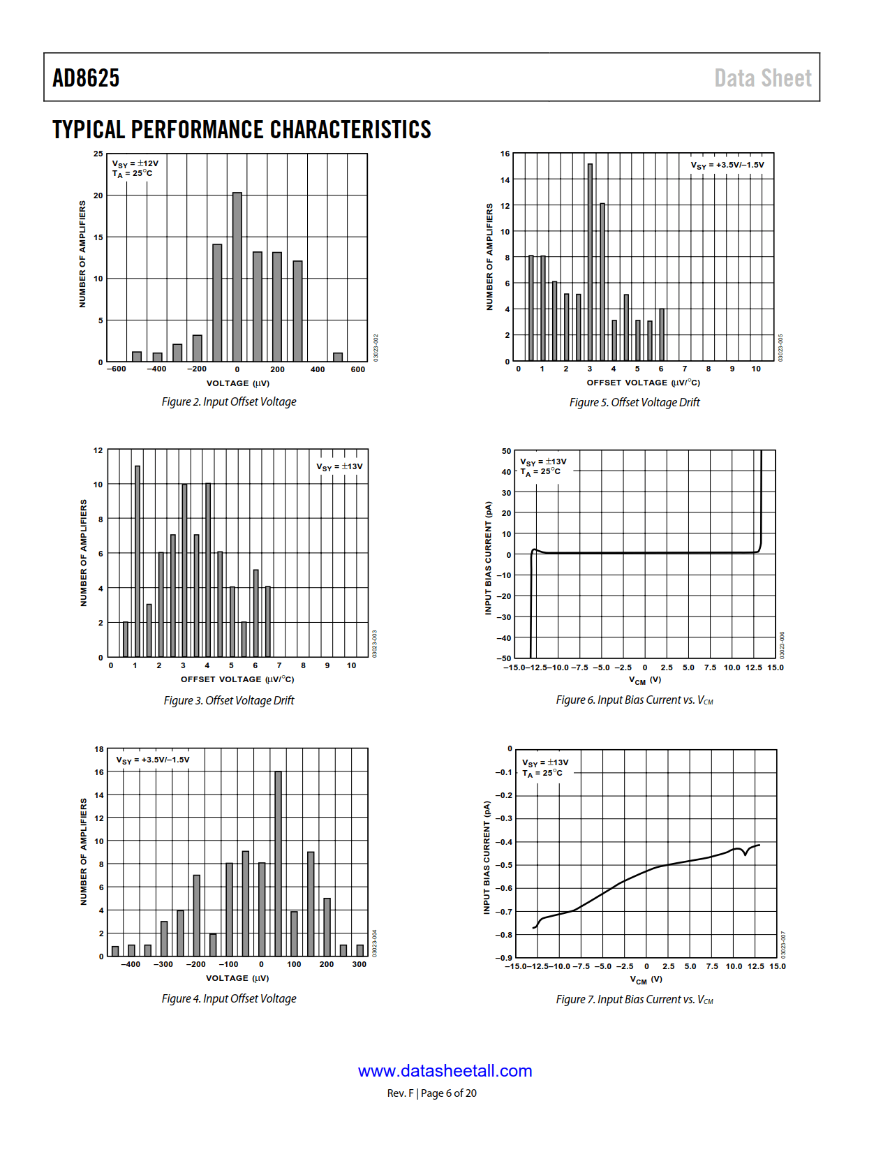 AD8625 Datasheet Page 6