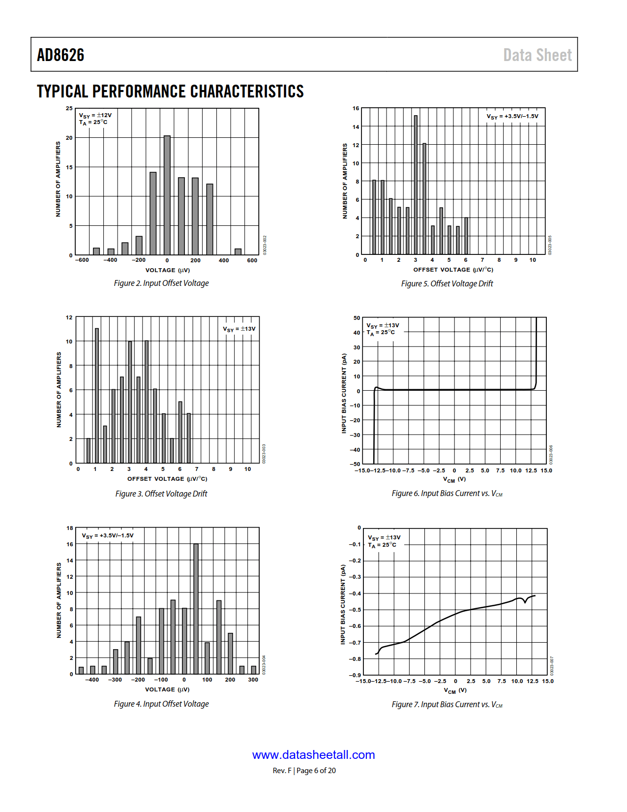 AD8626 Datasheet Page 6